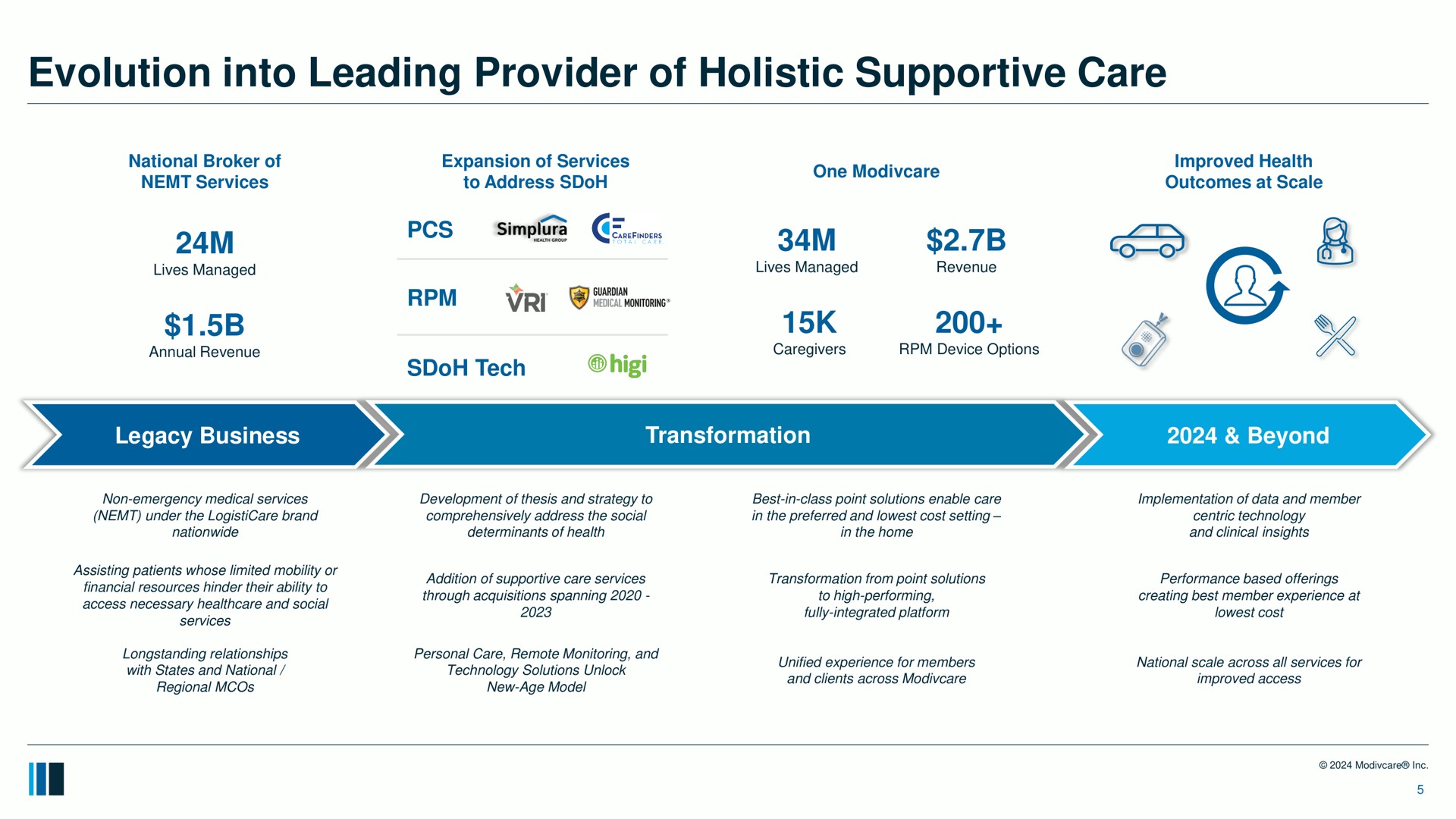 evolution into leading provider of holistic supportive care tech | ModivCare