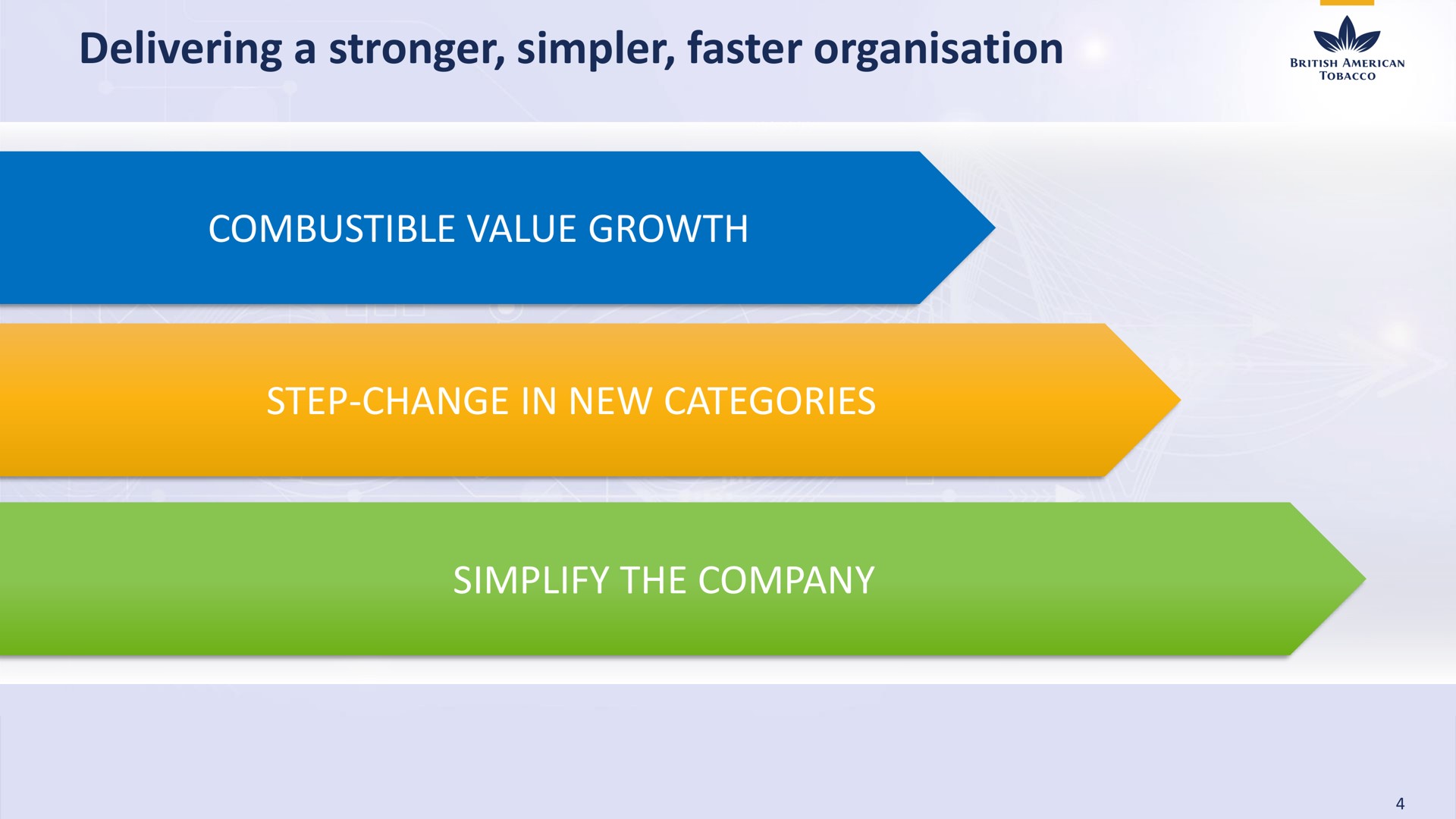 delivering a simpler faster combustible value growth simplify the company | BAT