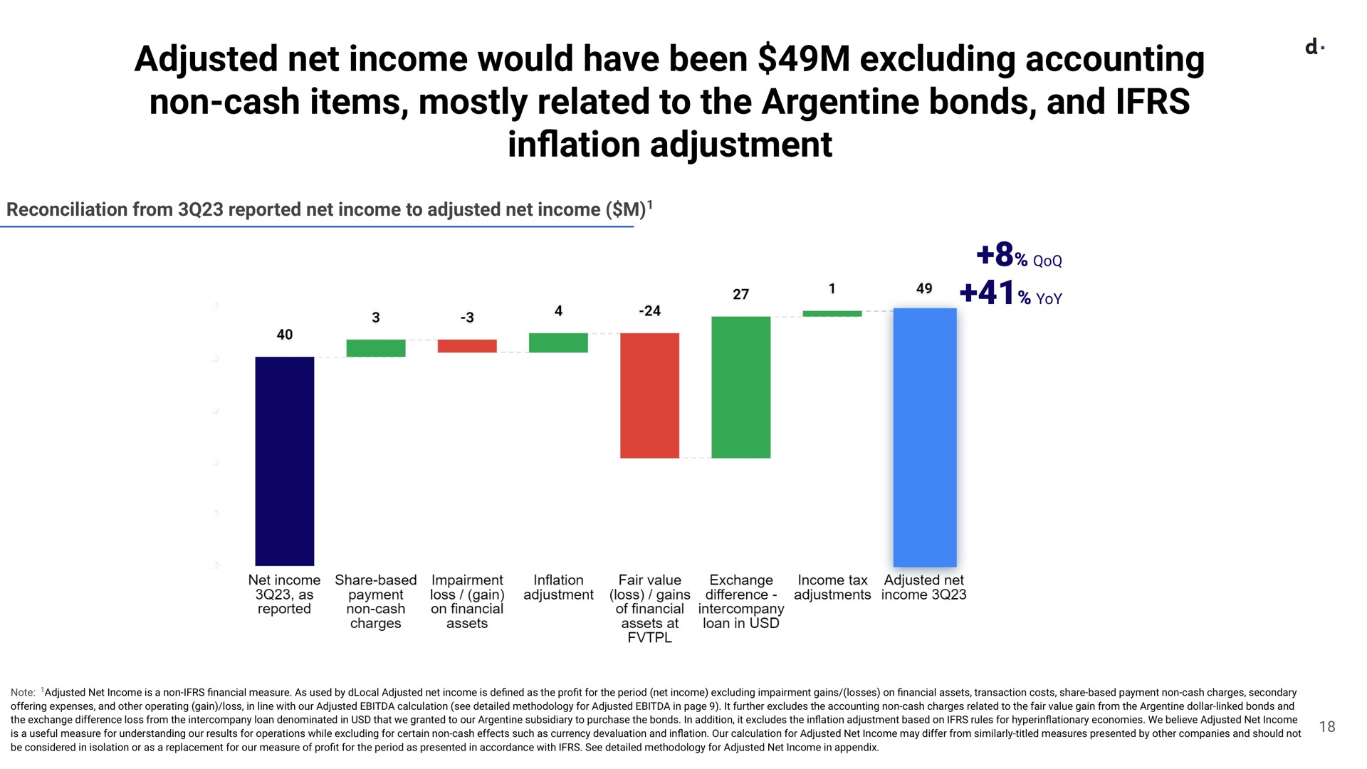 adjusted net income would have been excluding accounting non cash items mostly related to the argentine bonds and in adjustment inflation | dLocal