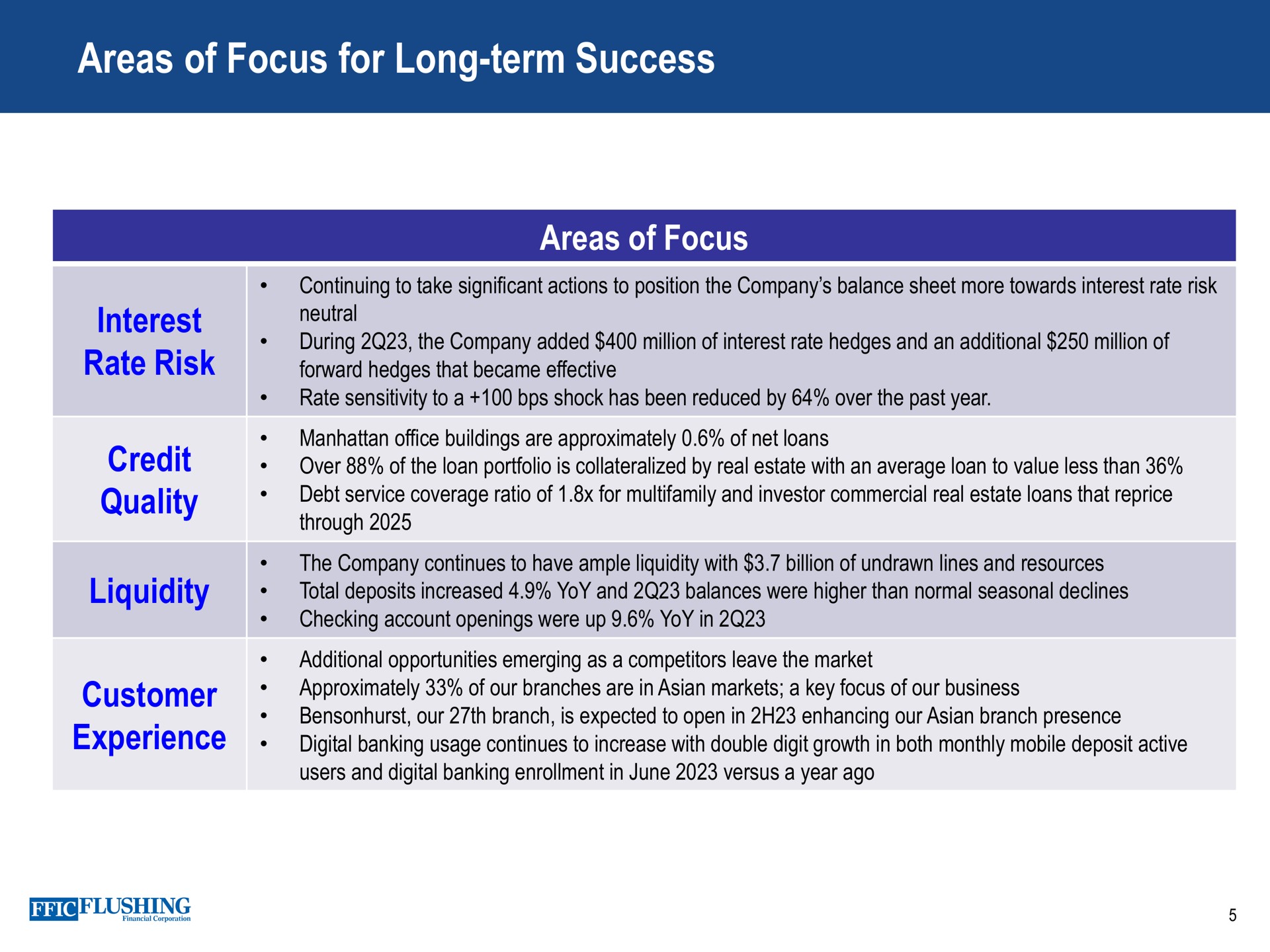 areas of focus for long term success | Flushing Financial
