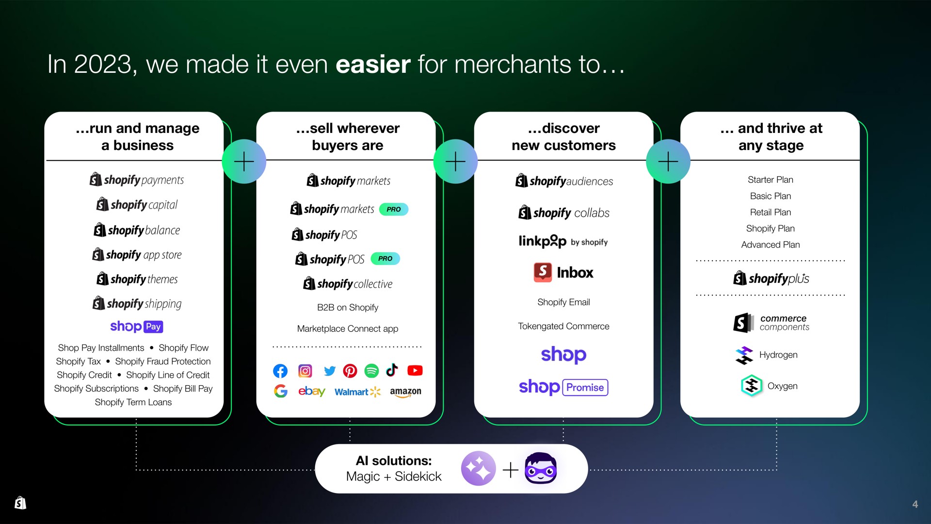 in we made it even easier for merchants to shop penis | Shopify