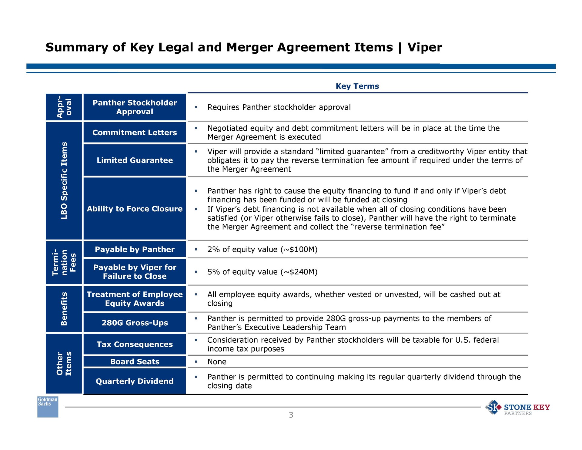 summary of key legal and merger agreement items viper approval a commitment letters panther stockholder treatment of employee equity awards payable by viper for failure to close ability to force closure payable by panther limited guarantee requires panther stockholder approval key terms negotiated equity and debt commitment letters will be in place at the time the merger agreement is executed viper will provide a standard limited guarantee from a viper entity that obligates it to pay the reverse termination fee amount if required under the terms of the merger agreement panther has right to cause the equity financing to fund if and only if viper debt financing has been funded or will be funded at closing if viper debt financing is not available when all of closing conditions have been satisfied or viper otherwise fails to close panther will have the right to terminate the merger agreement and collect the reverse termination fee of equity value of equity value all employee equity awards whether vested or unvested will be cashed out at closing gross ups tax consequences panther is permitted to provide gross up payments to the members of panther executive leadership team consideration received by panther stockholders will be taxable for federal income tax purposes board seats none quarterly dividend panther is permitted to continuing making its regular quarterly dividend through the closing date stone key partners | Goldman Sachs