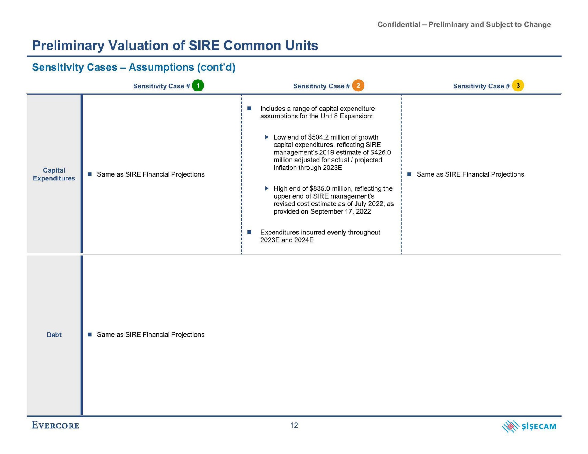 preliminary valuation of sire common units sensitivity cases assumptions | Evercore