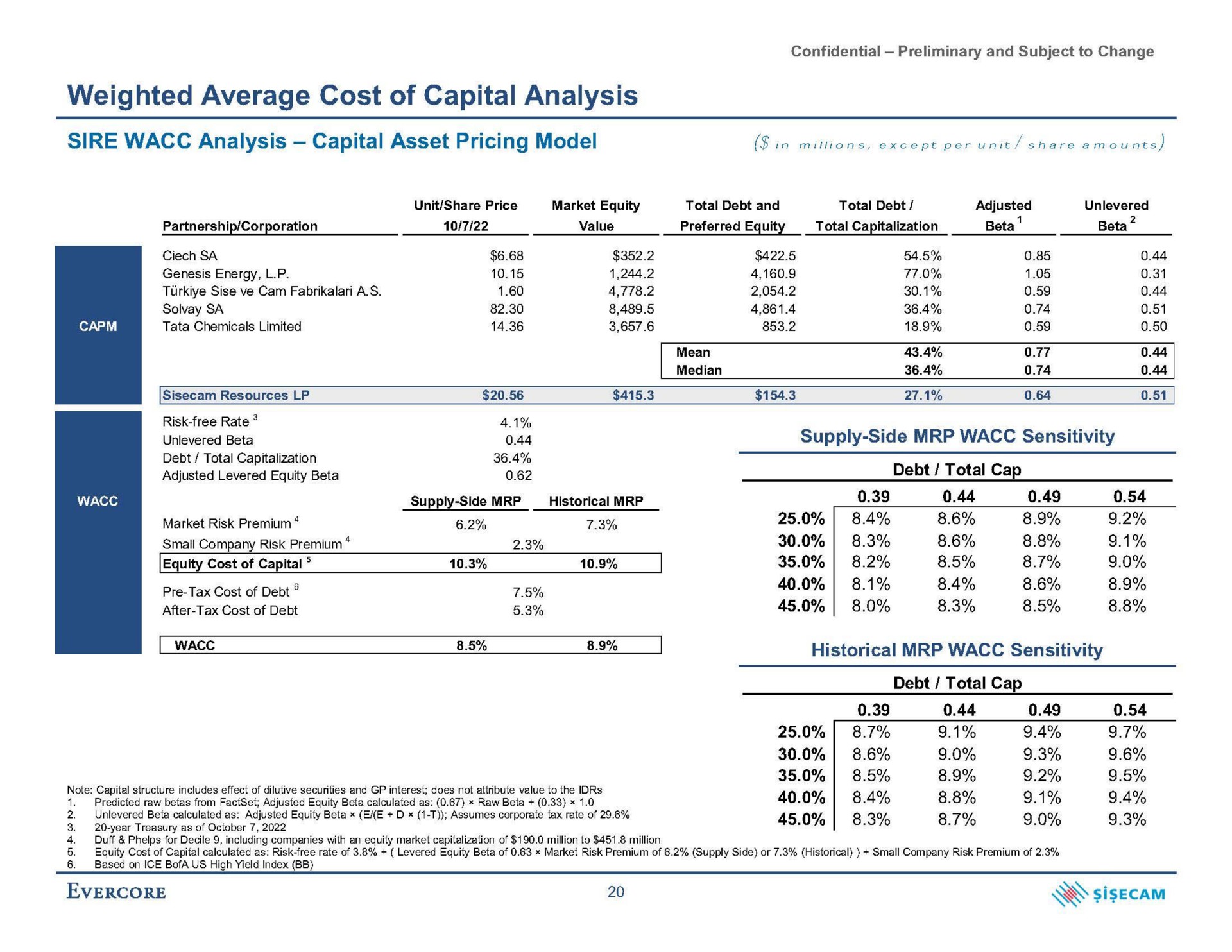 weighted average cost of capital analysis sire analysis capital asset pricing model in except per unit share mounts historical sensitivity | Evercore