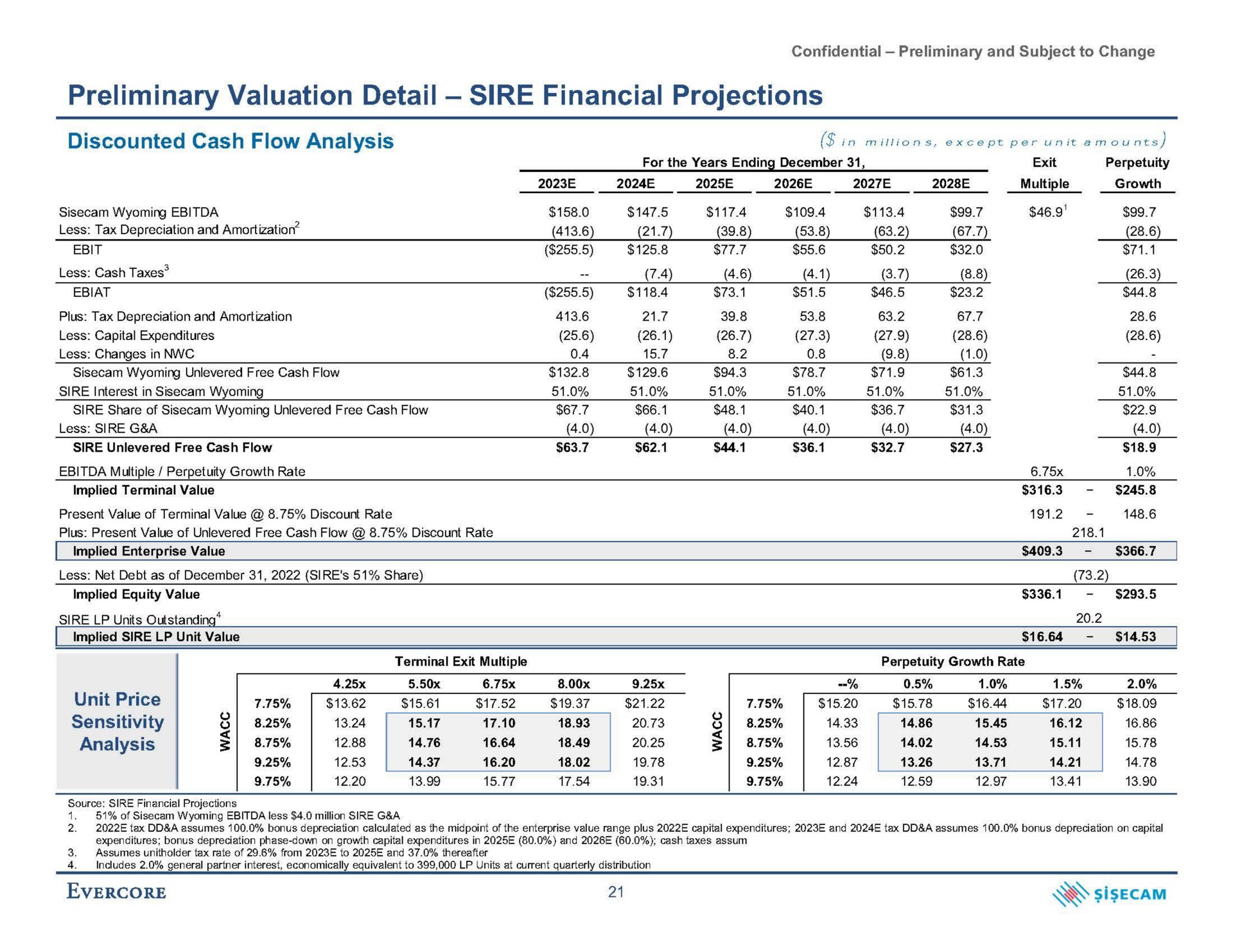 preliminary valuation detail sire financial projections unit price | Evercore