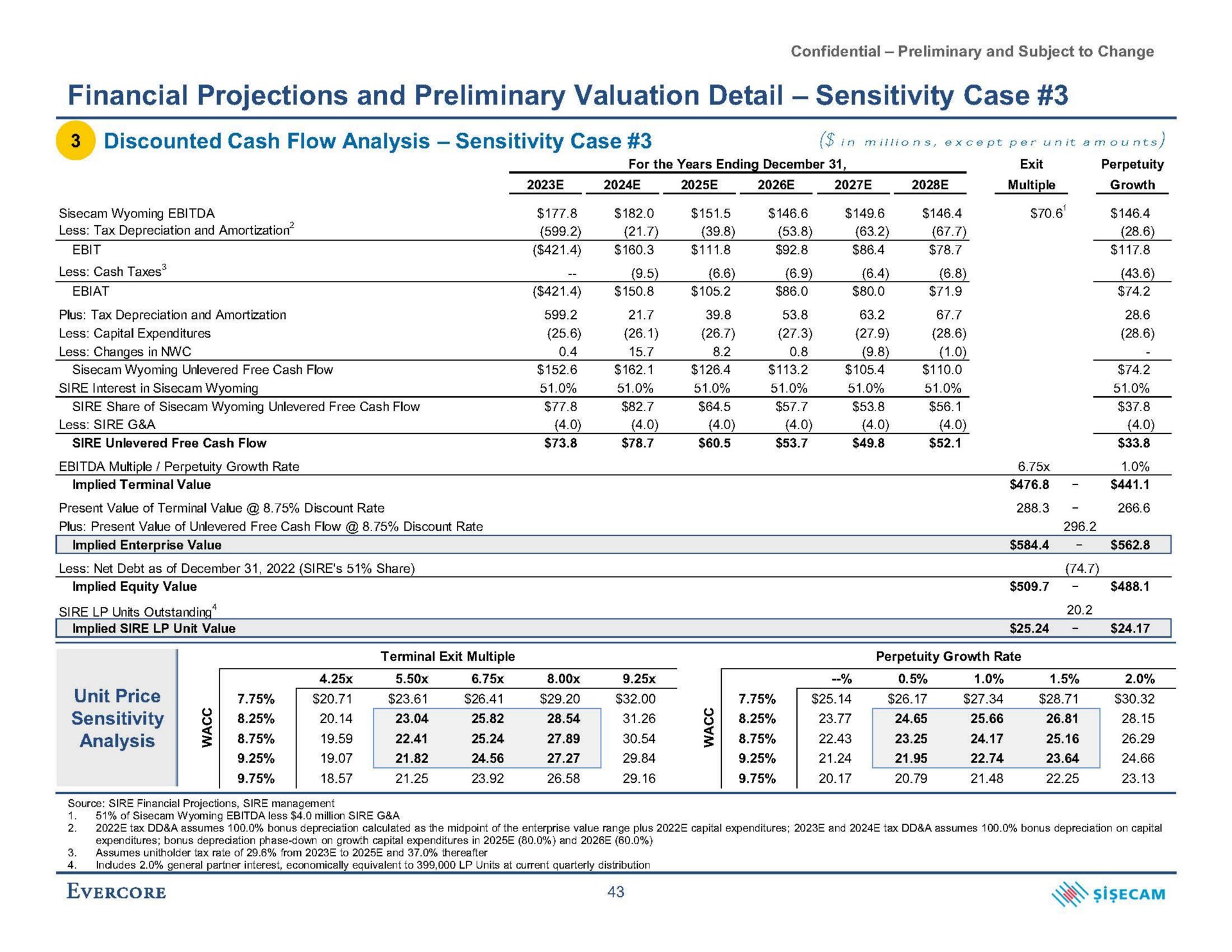 financial projections and preliminary valuation detail sensitivity case discounted cash flow analysis sensitivity case in except per unit amounts | Evercore