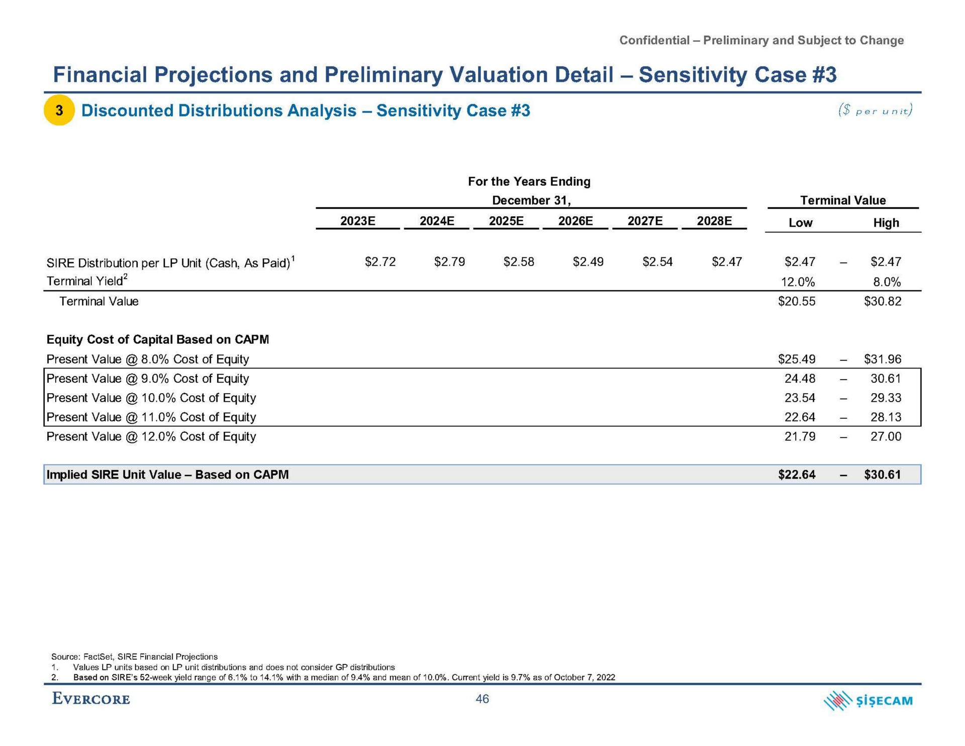 financial projections and preliminary valuation detail sensitivity case discounted distributions analysis sensitivity case per unit | Evercore