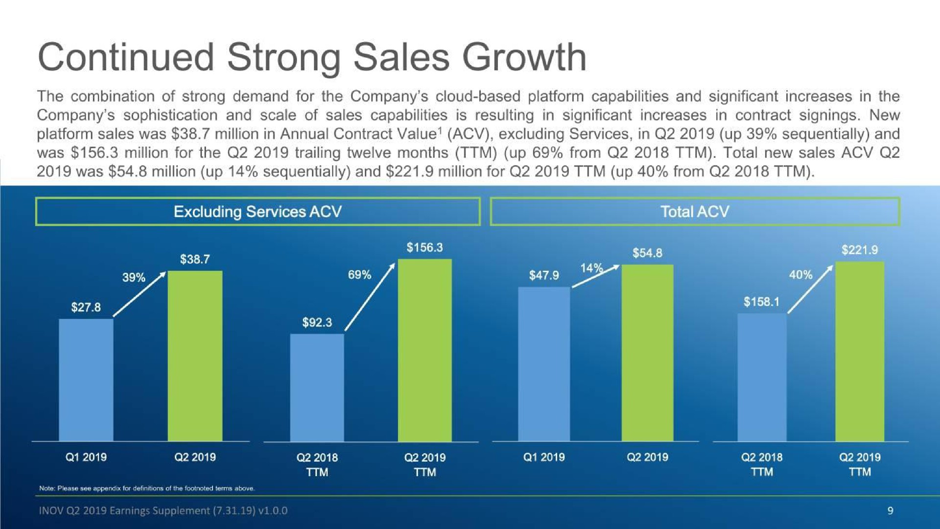 continued strong sales growth | Inovalon