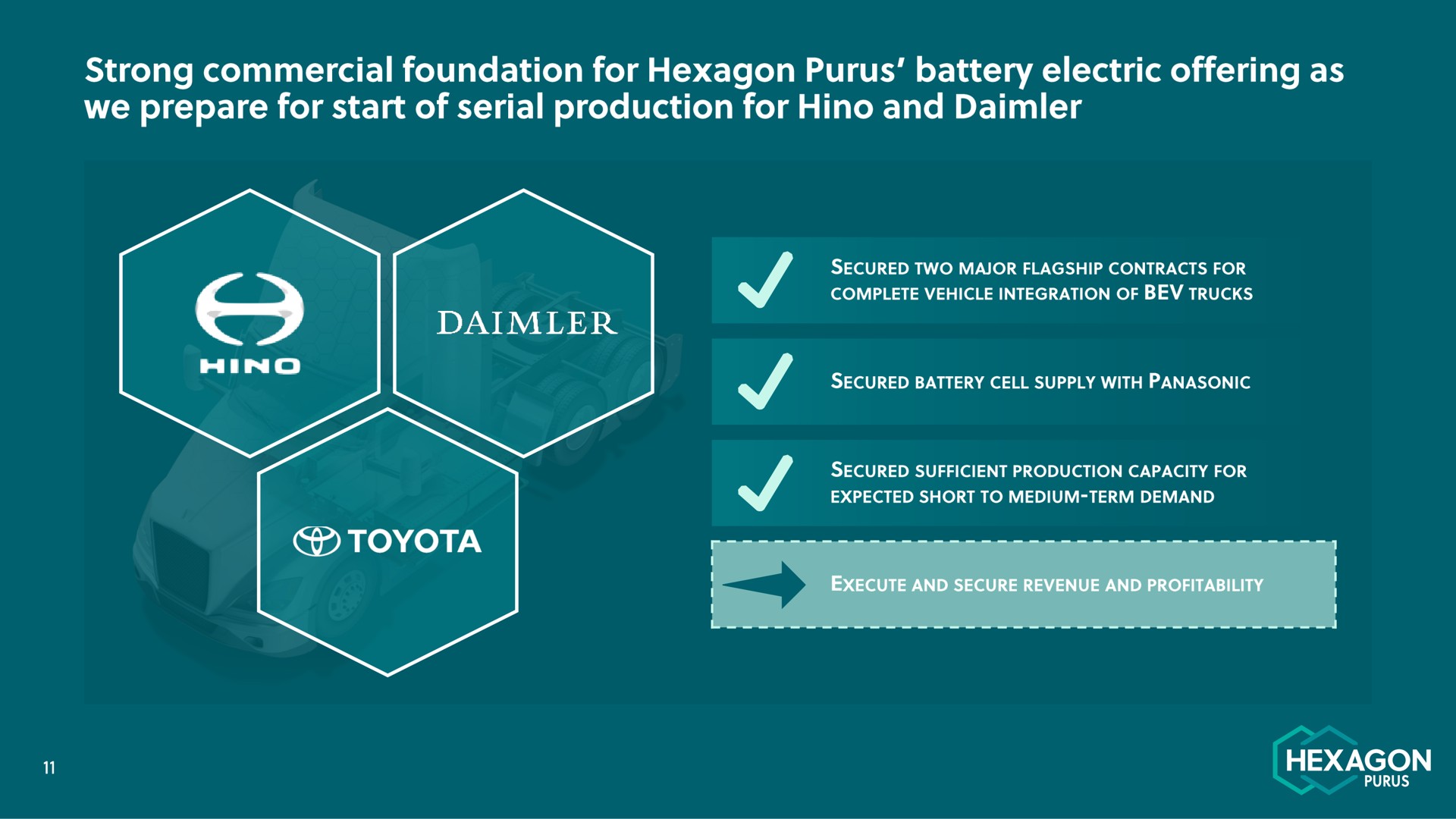 strong commercial foundation for hexagon battery electric offering as we prepare for start of serial production for and | Hexagon Purus