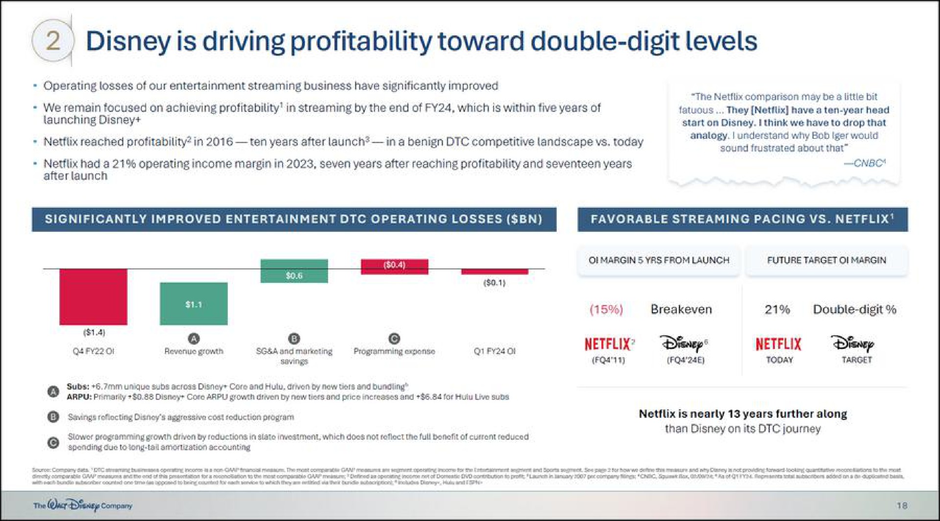is driving profitability toward double digit levels | Disney