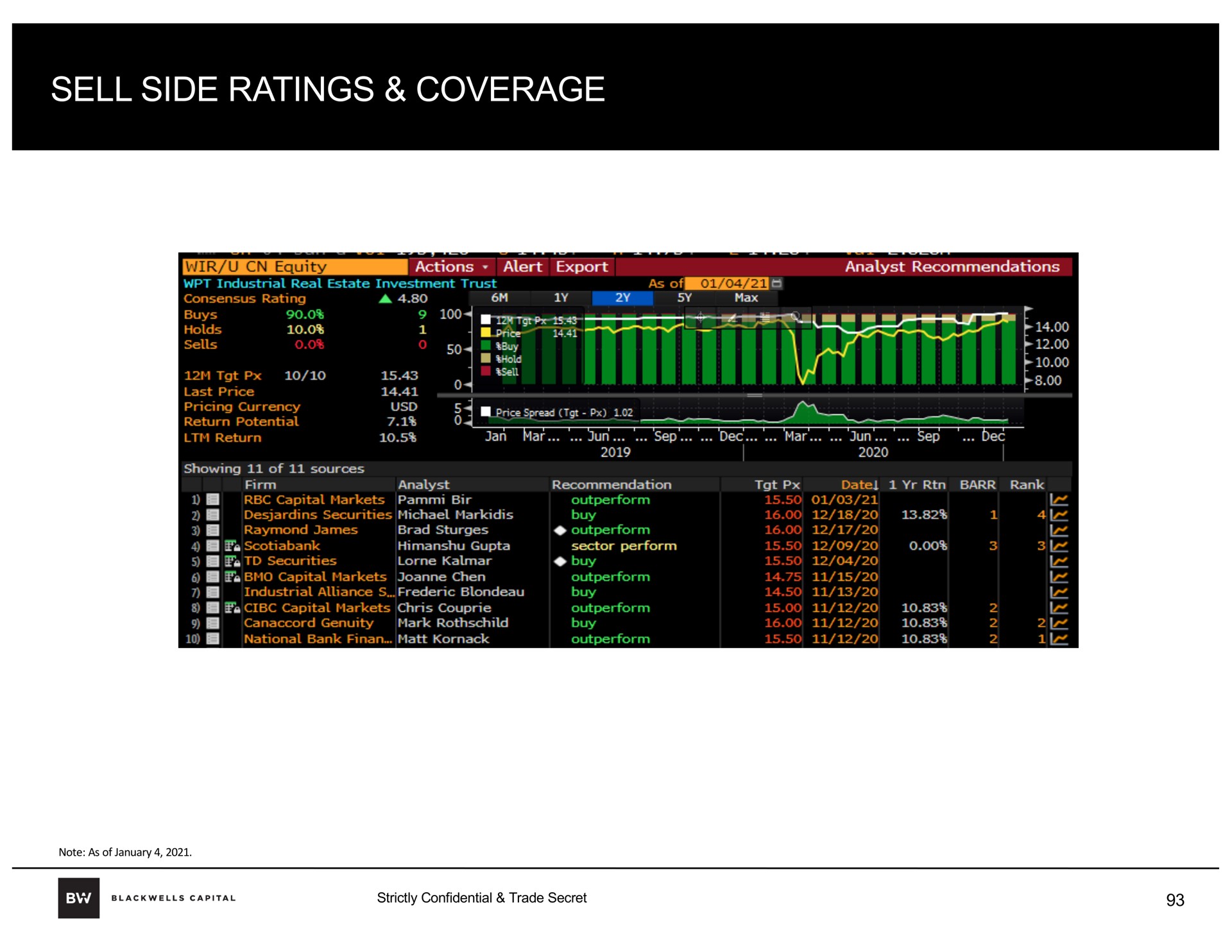 sell side ratings coverage | Blackwells Capital