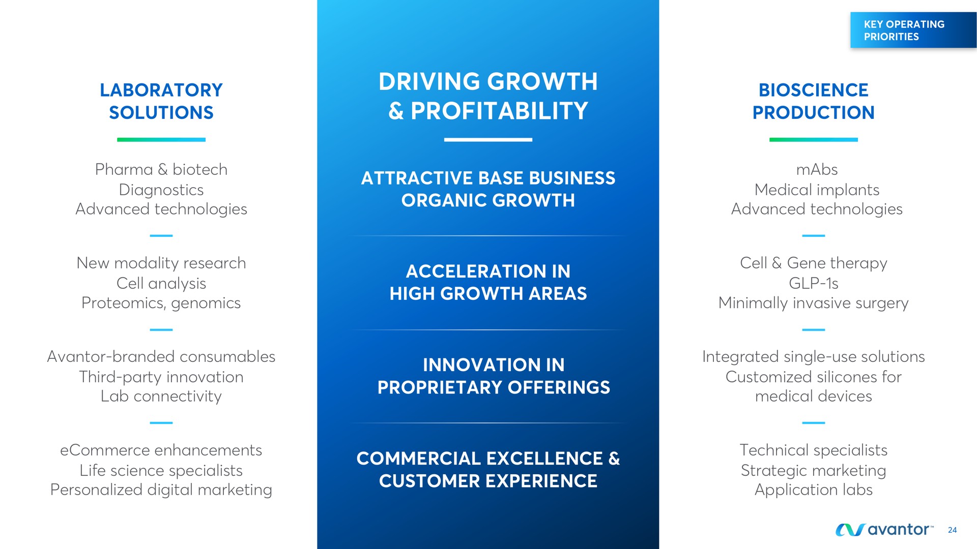 driving growth profitability | Avantor