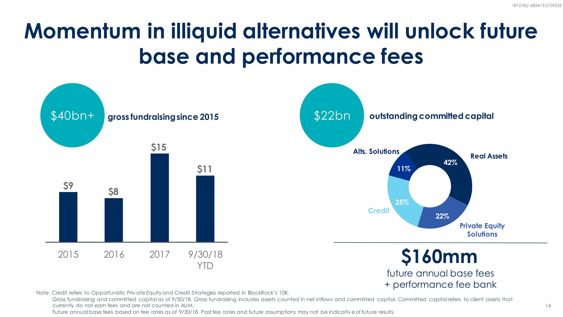 momentum in illiquid alternatives will unlock future base and performance fees | BlackRock