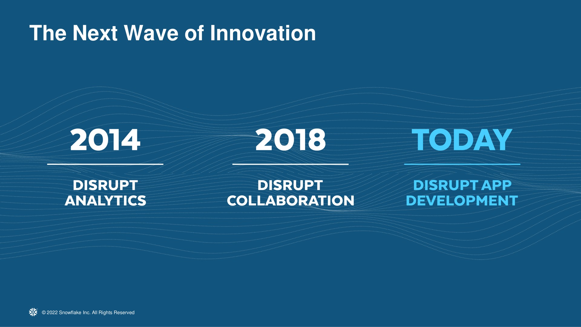 the next wave of innovation disrupt analytics a collaboration today | Snowflake