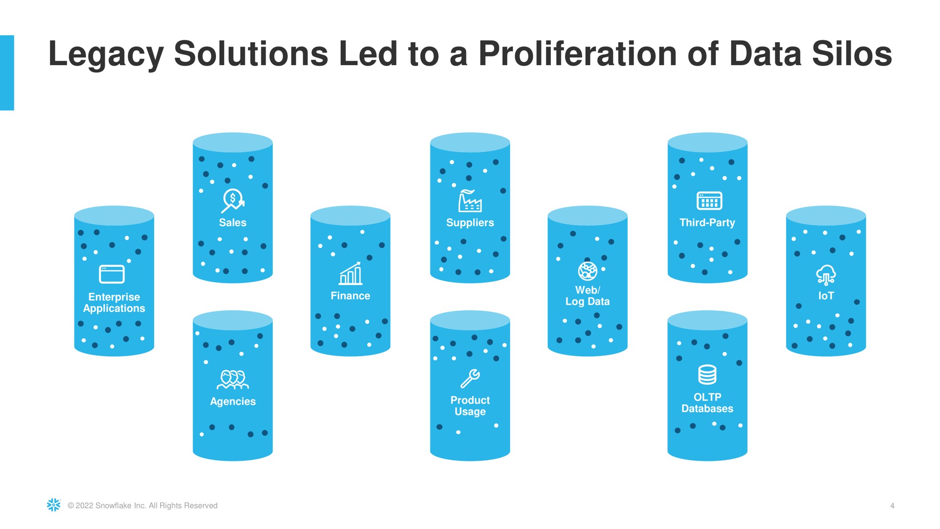 legacy solutions led to a proliferation of data silos | Snowflake