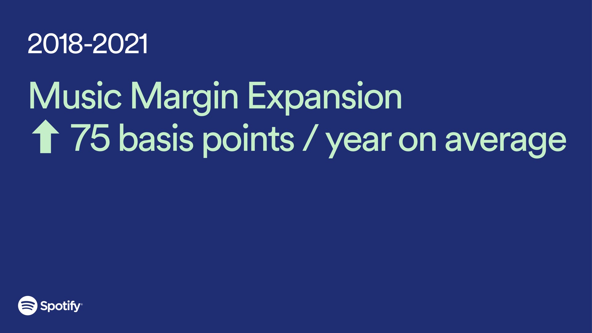 music margin expansion basis points year on average | Spotify