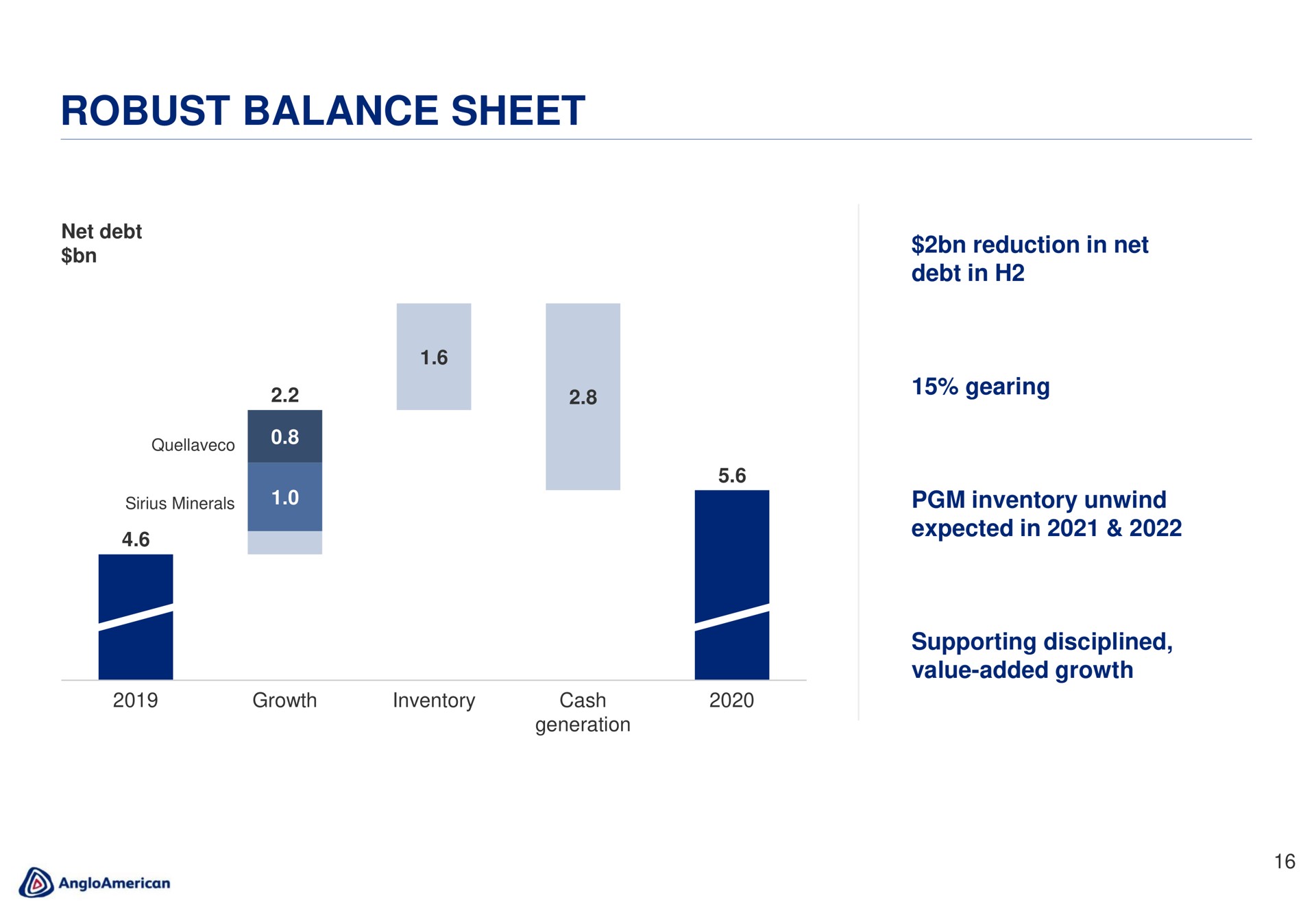 robust balance sheet | AngloAmerican
