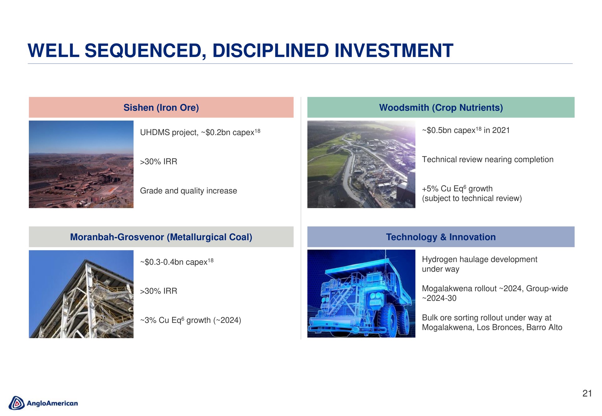 well sequenced disciplined investment | AngloAmerican