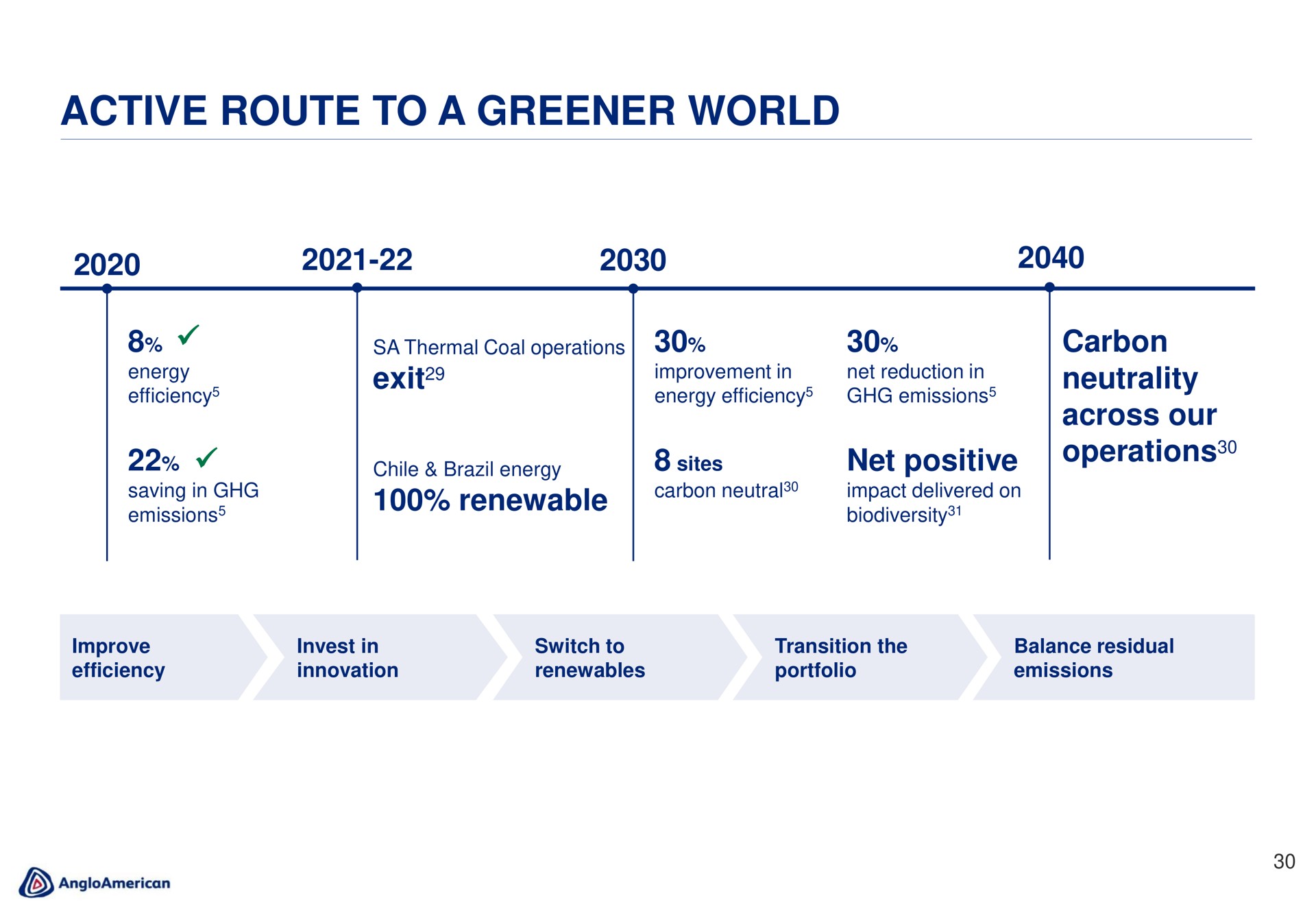 active route to a greener world | AngloAmerican