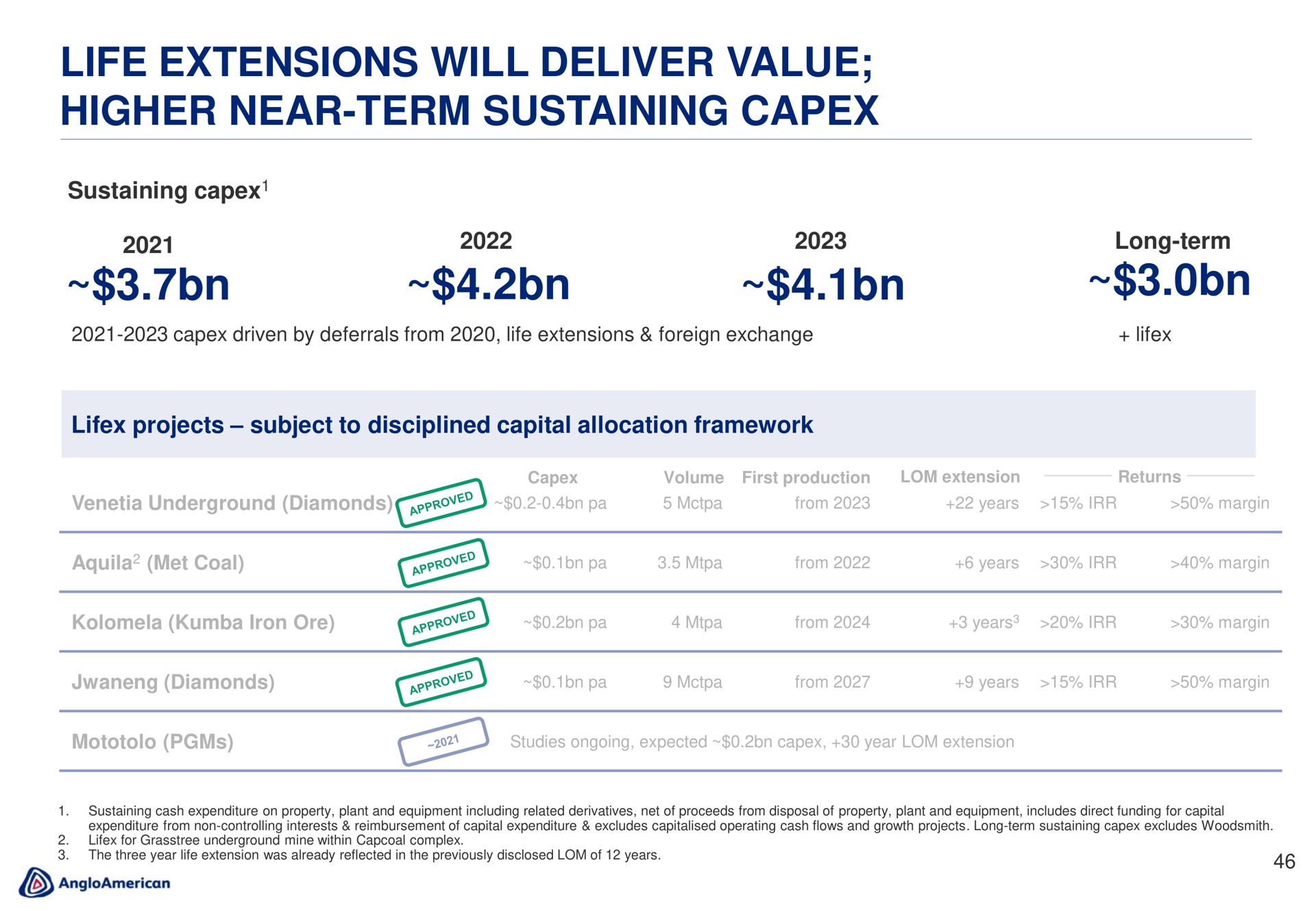 life extensions will deliver value higher near term sustaining a | AngloAmerican