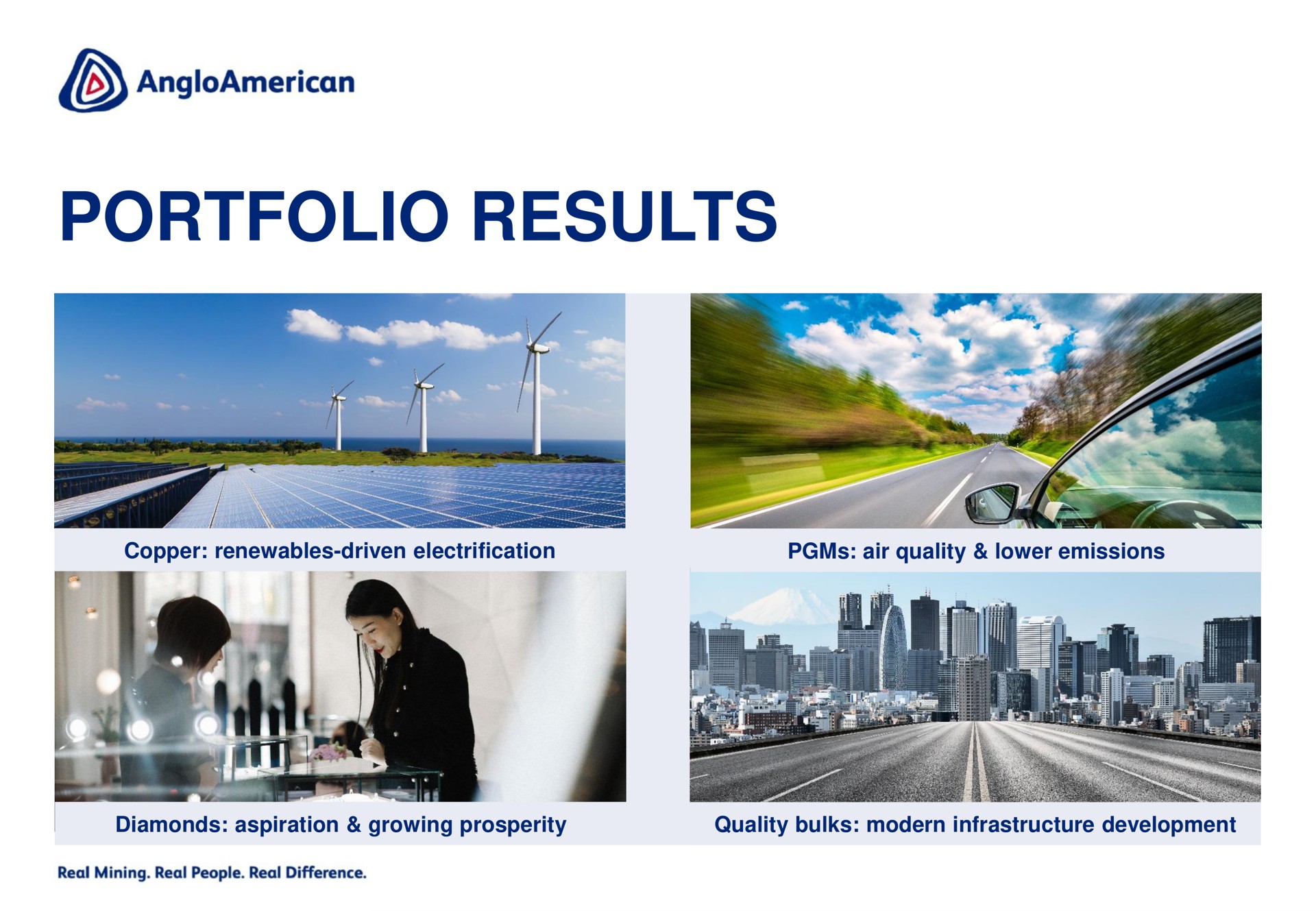 portfolio results | AngloAmerican