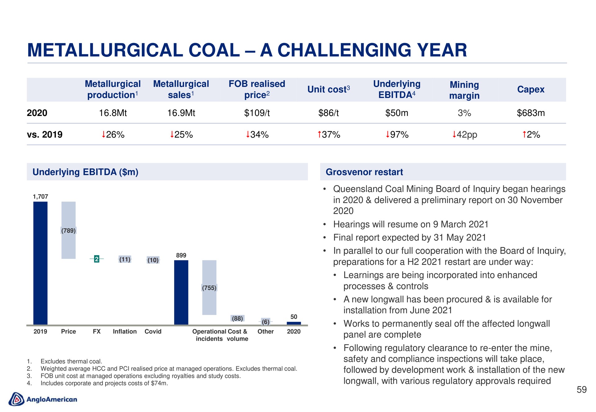 metallurgical coal a challenging year | AngloAmerican