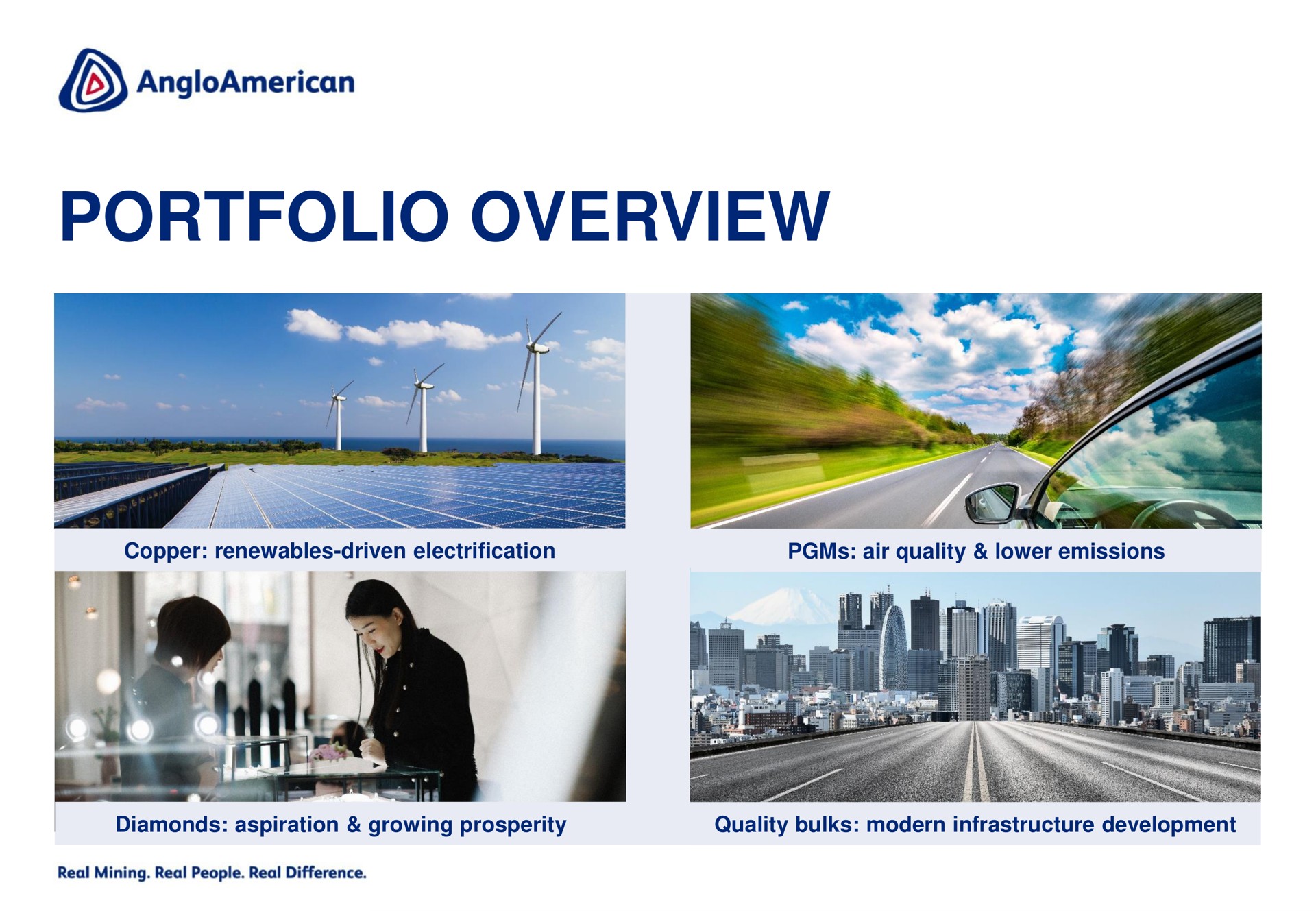 portfolio overview | AngloAmerican