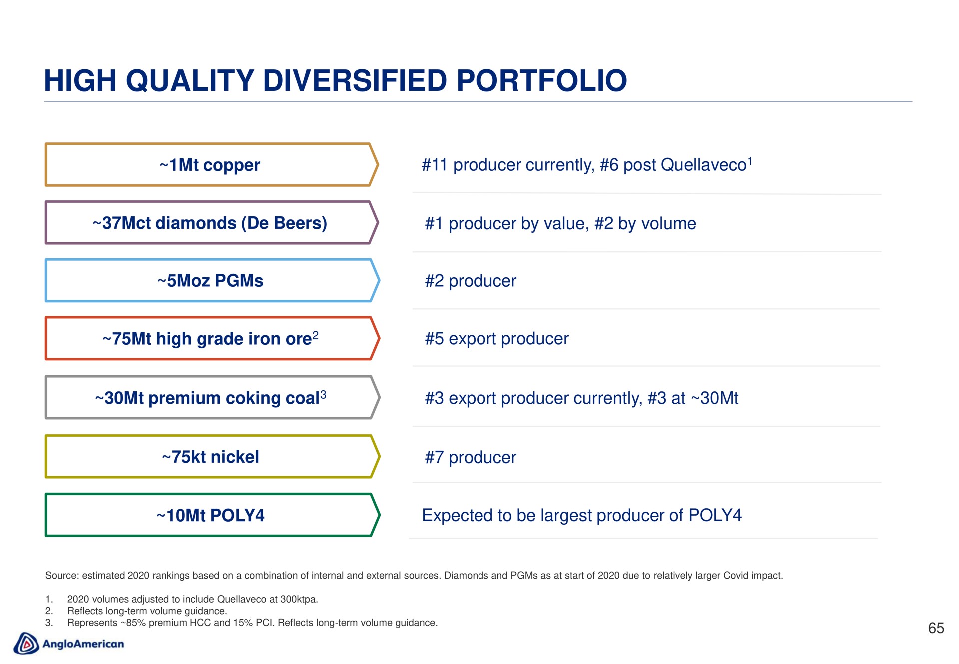 high quality diversified portfolio | AngloAmerican