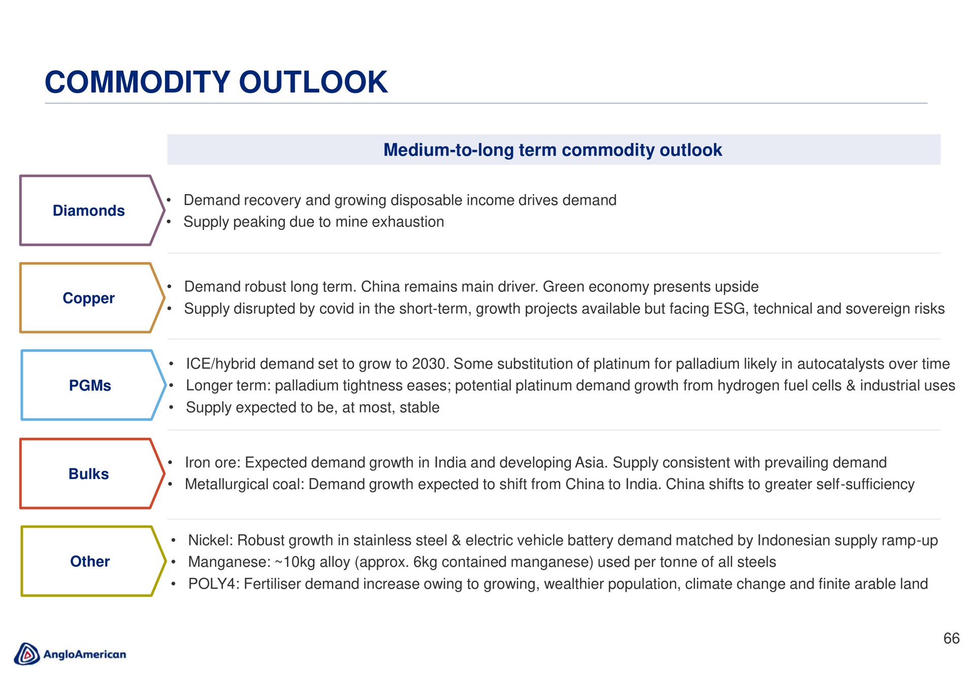 commodity outlook | AngloAmerican