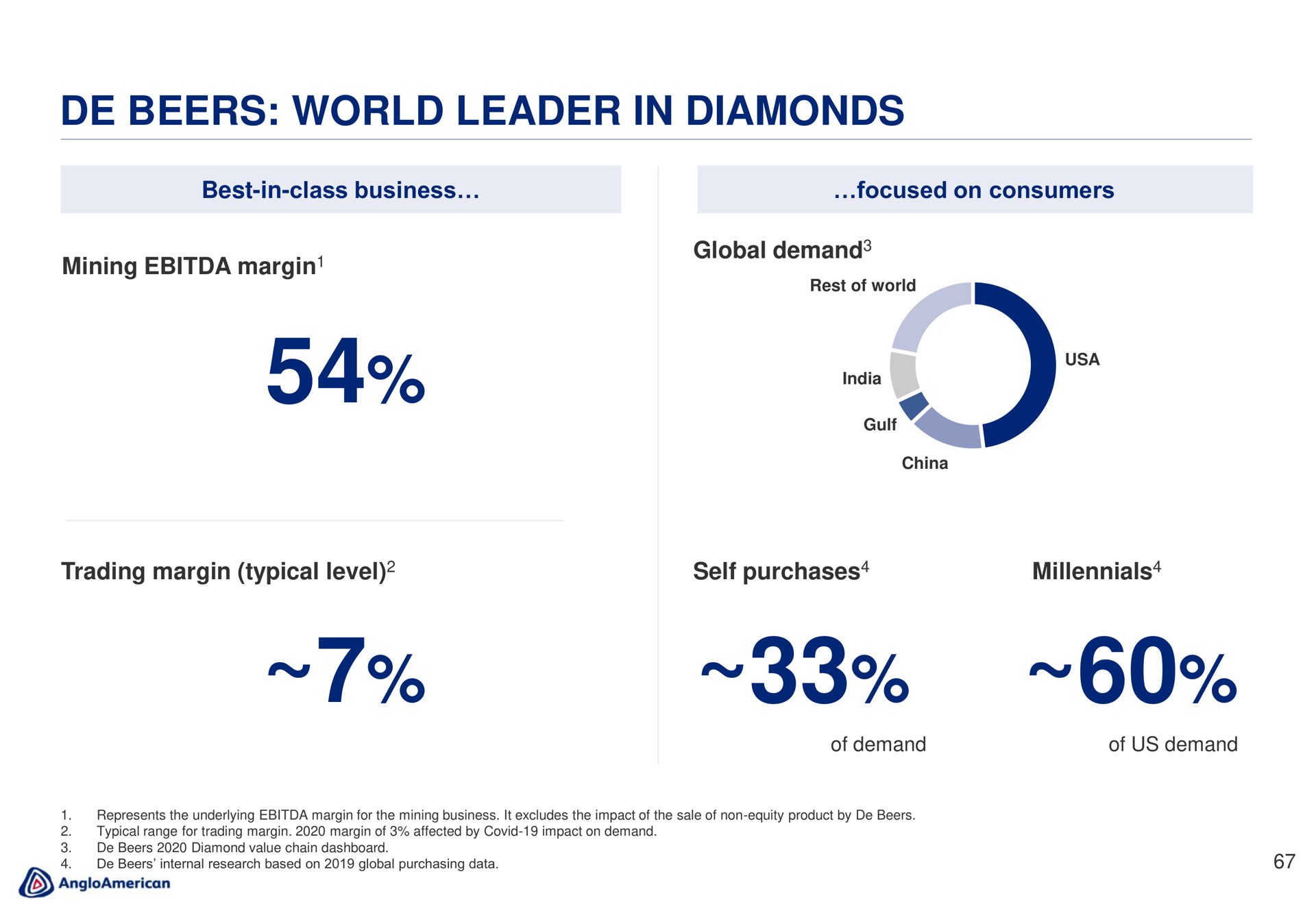 beers world leader in diamonds | AngloAmerican