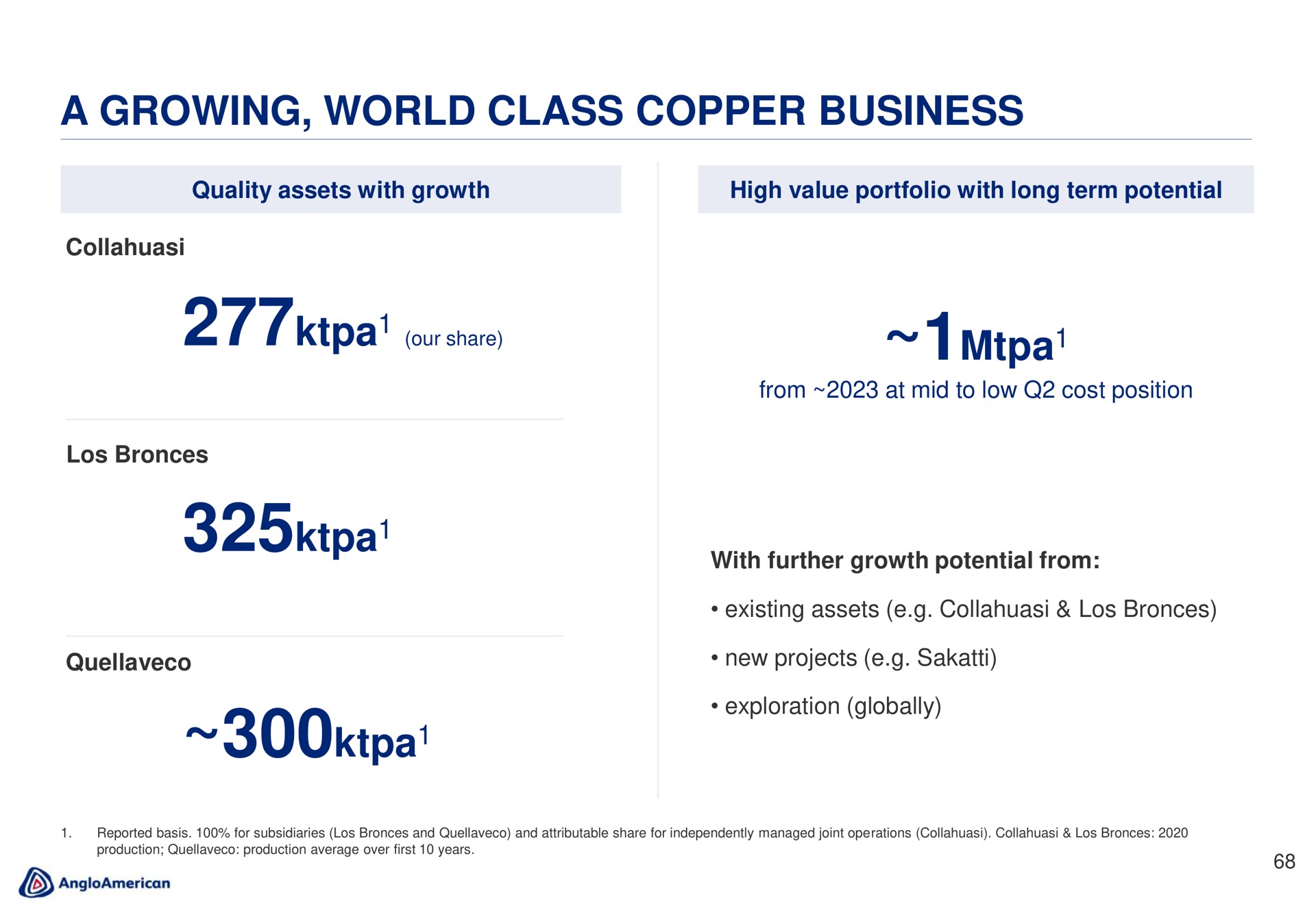a growing world class copper business | AngloAmerican
