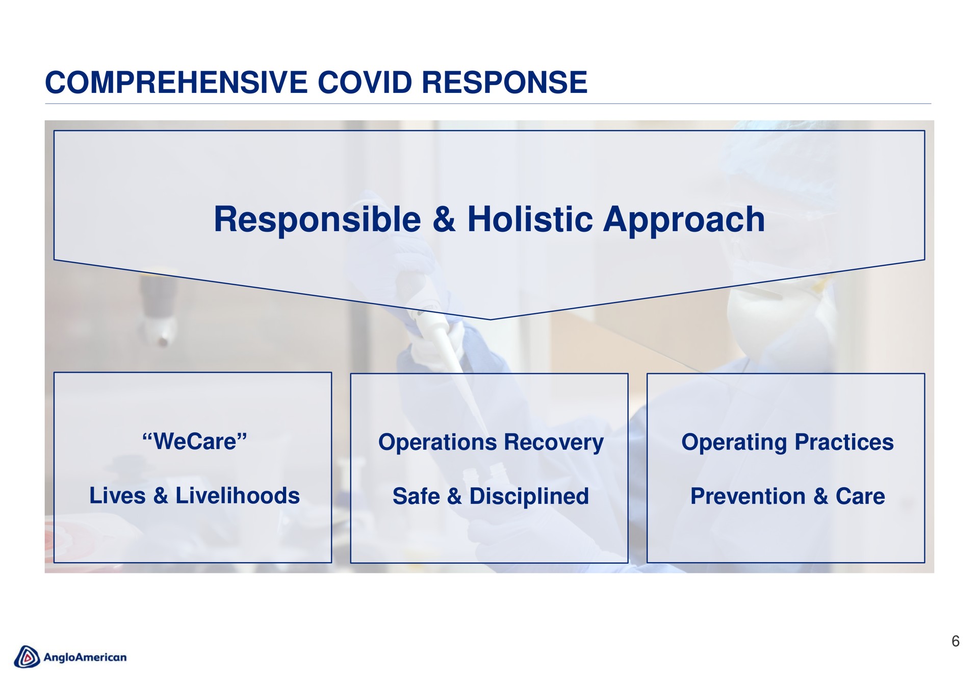 comprehensive covid response responsible holistic approach | AngloAmerican