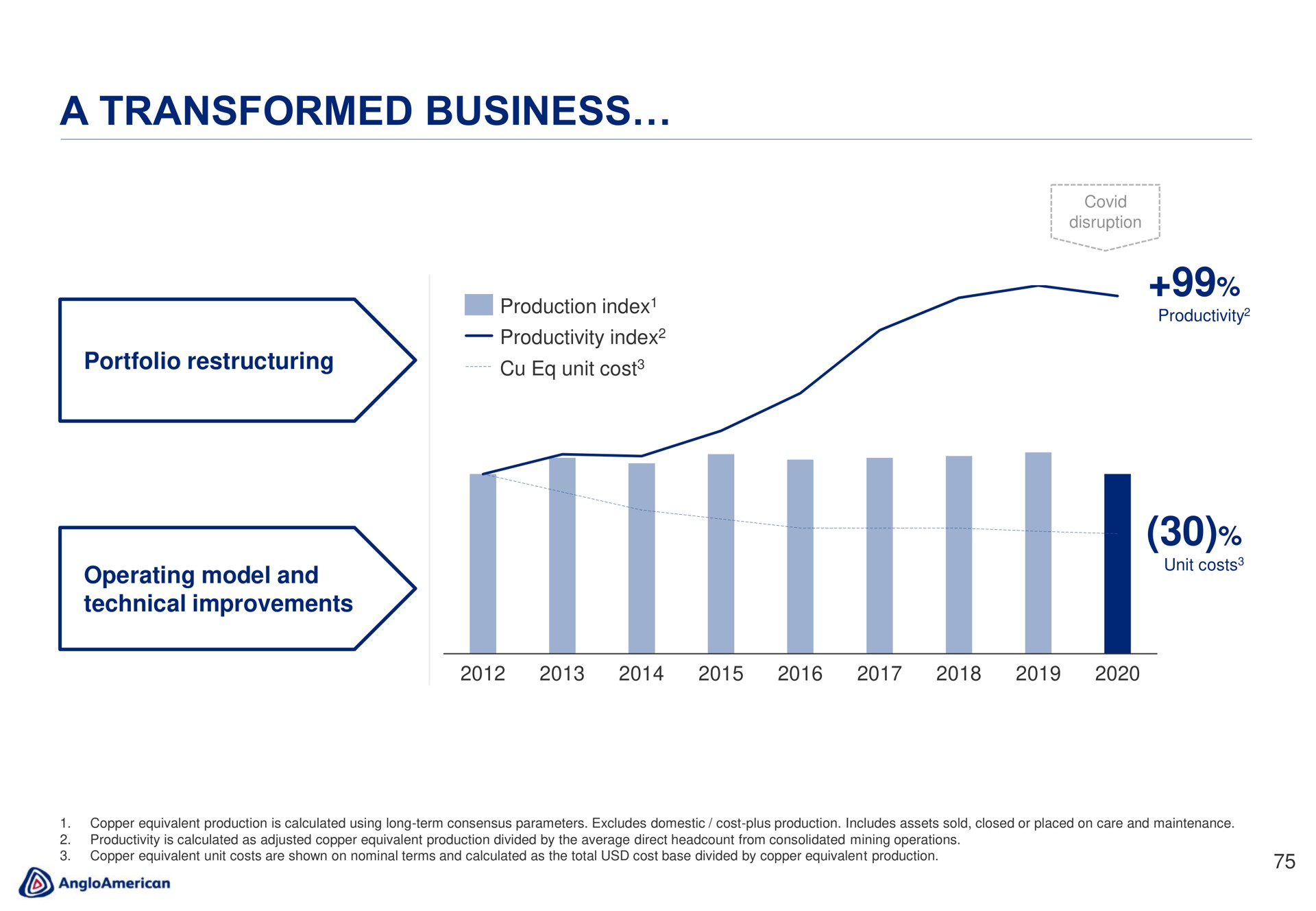 a transformed business | AngloAmerican