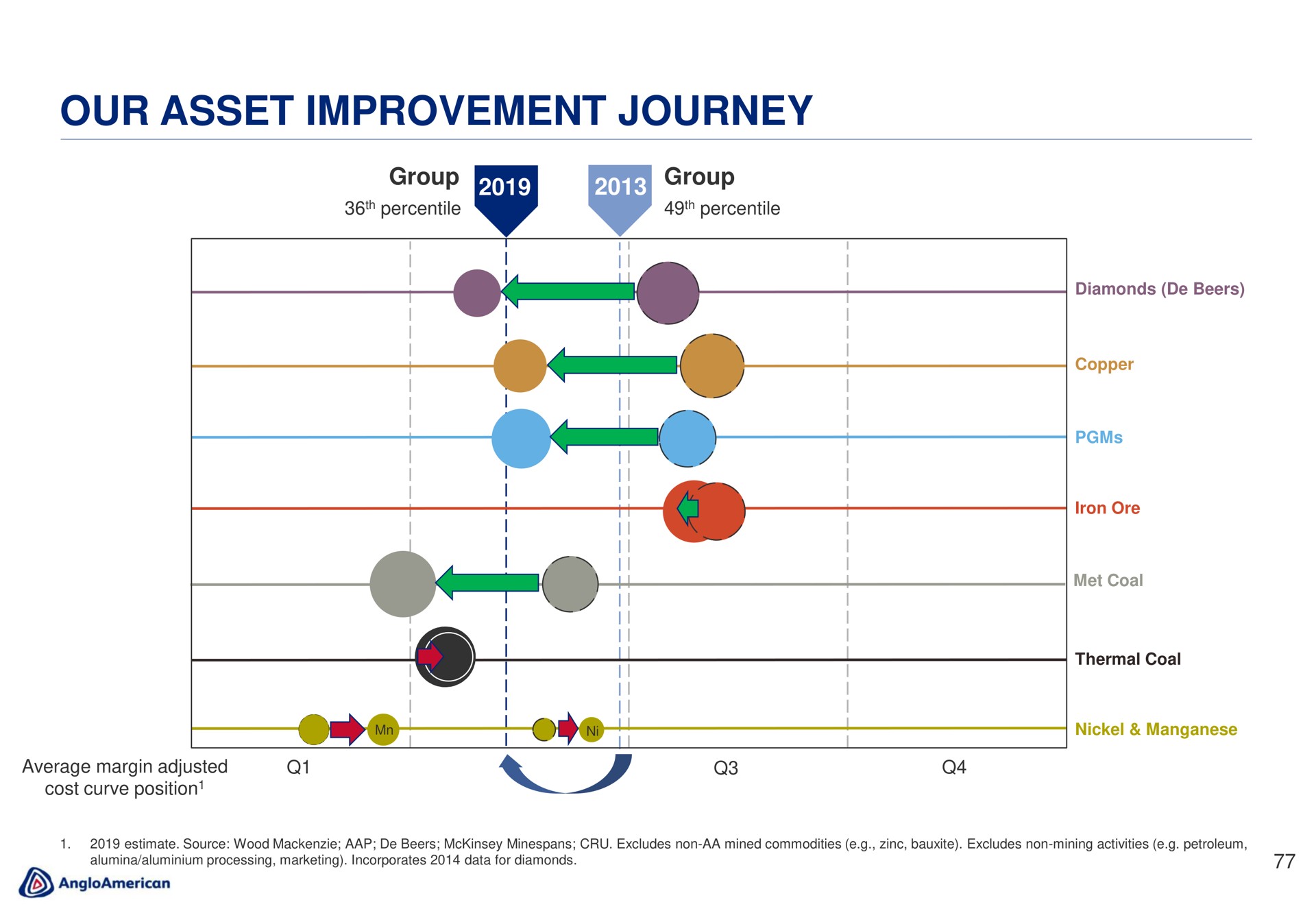 our asset improvement journey | AngloAmerican