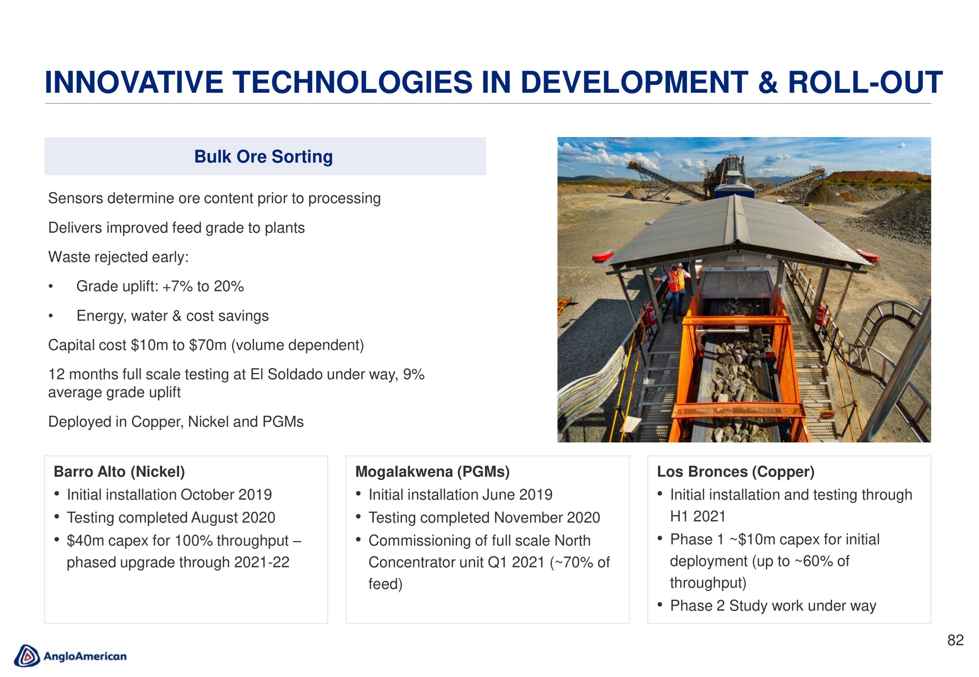 innovative technologies in development roll out | AngloAmerican