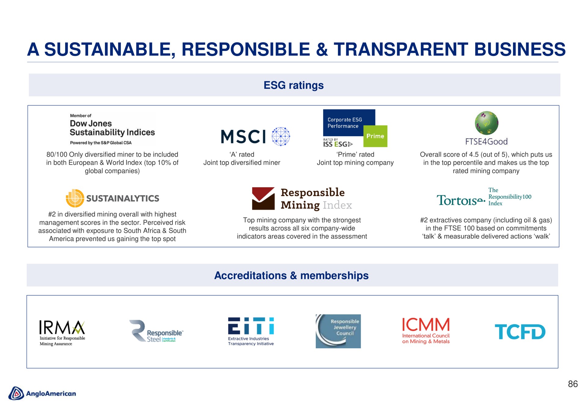 a sustainable responsible transparent business | AngloAmerican