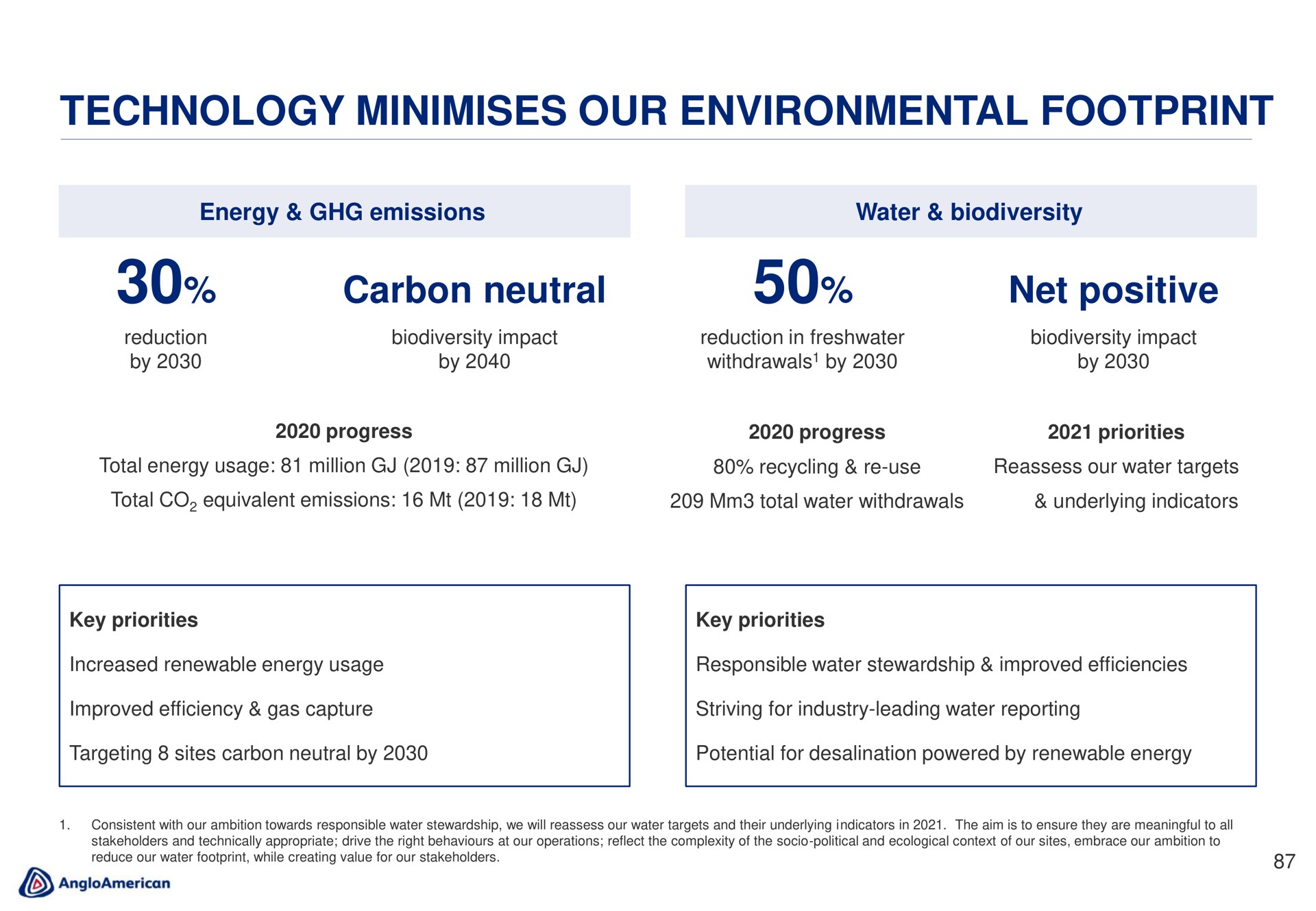 technology our environmental footprint carbon neutral net positive | AngloAmerican