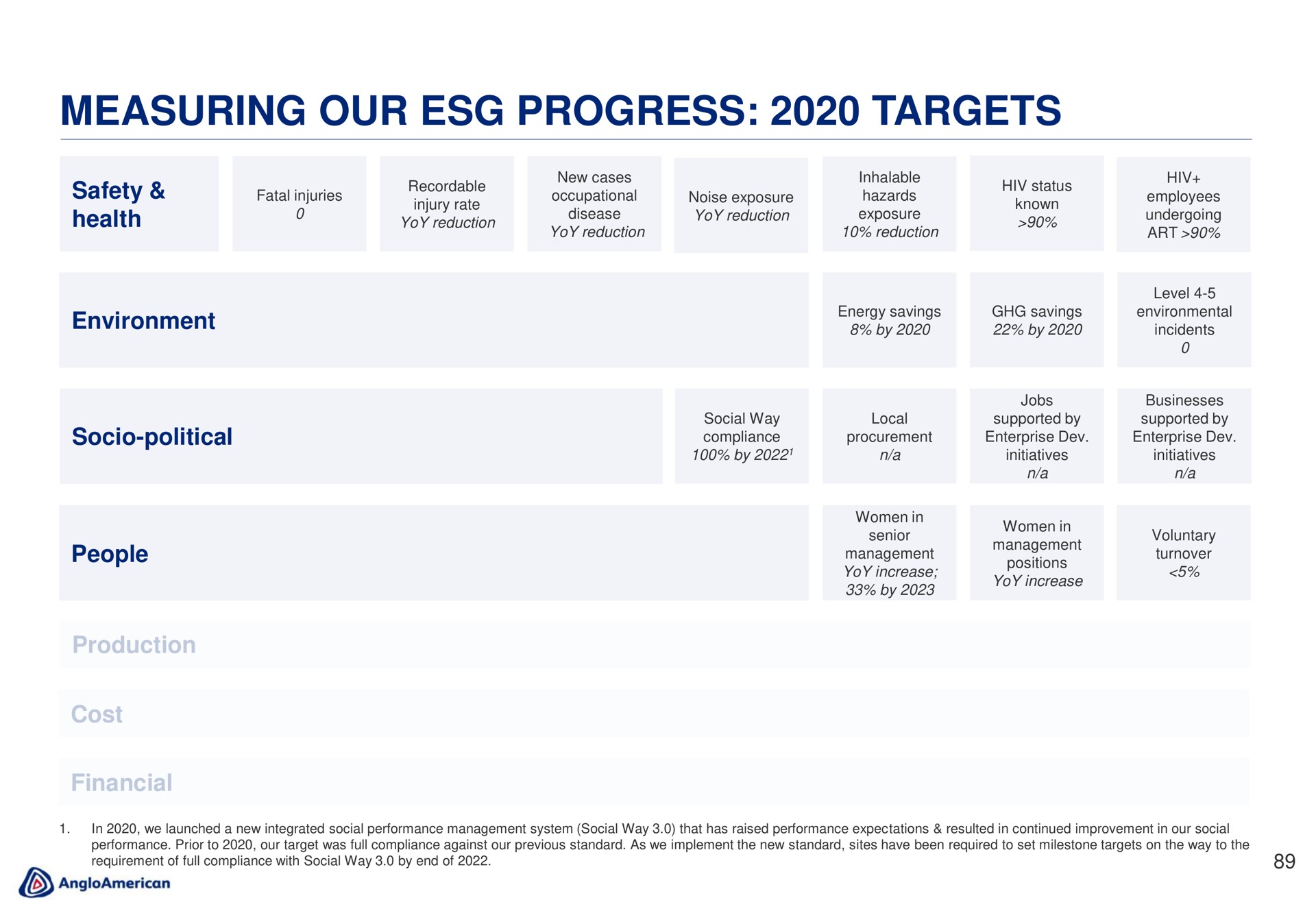 measuring our progress targets | AngloAmerican