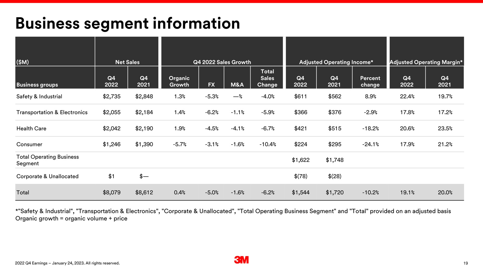 business segment information | 3M