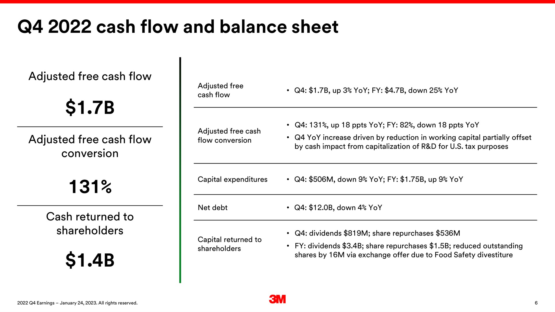 cash flow and balance sheet adjusted free cash flow adjusted free cash flow conversion cash returned to shareholders | 3M
