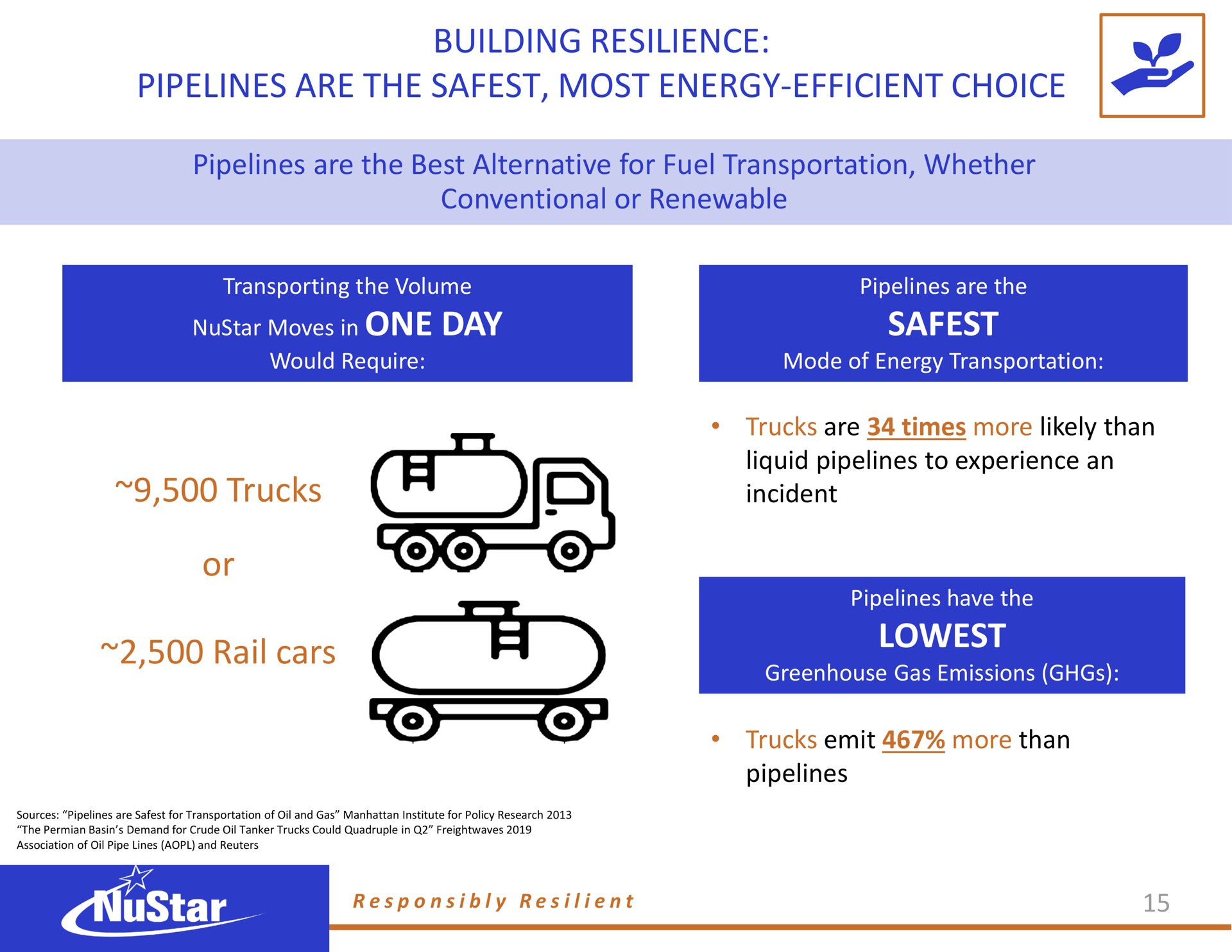building resilience pipelines are the most energy efficient choice trucks or rail cars | NuStar Energy