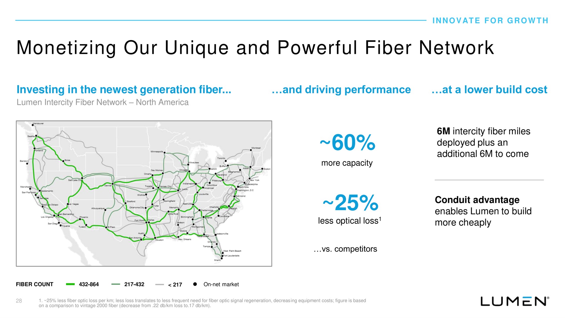 monetizing our unique and powerful fiber network | Lumen