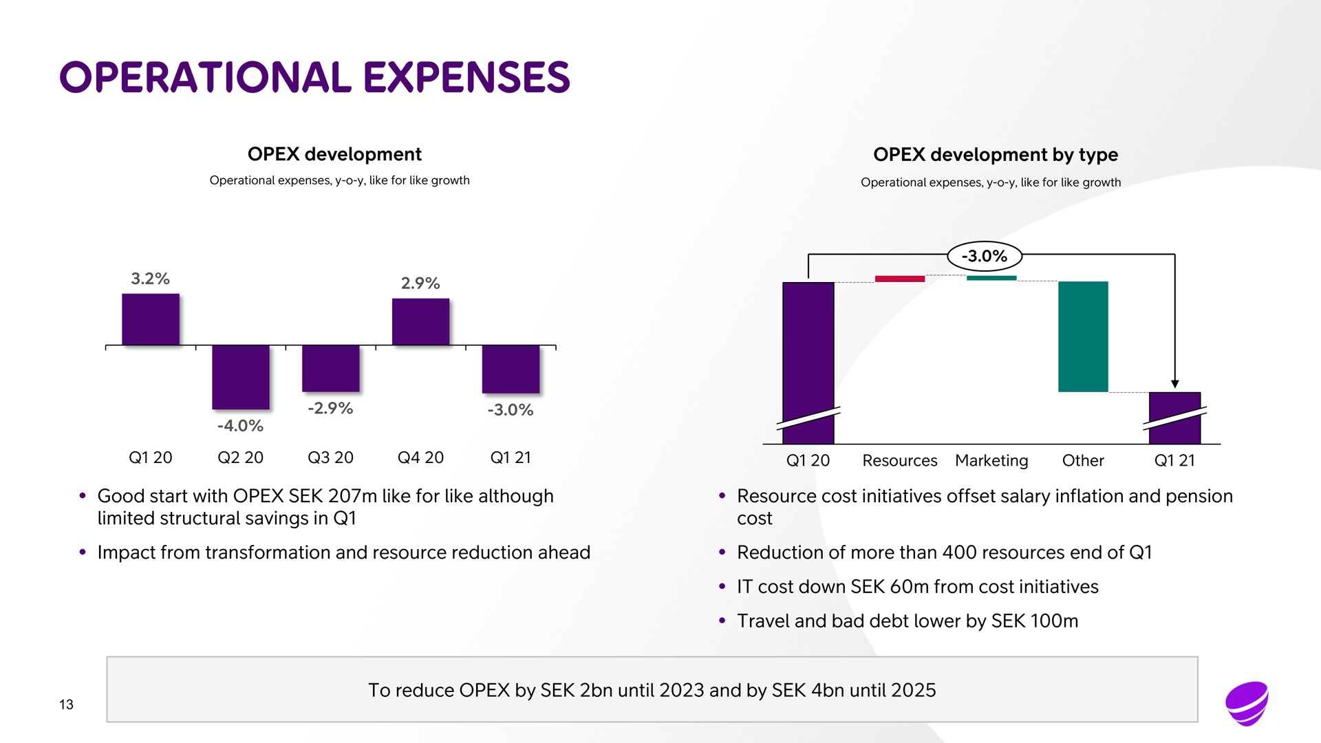 operational expenses development development by type good start with like for like although resource cost initiatives offset salary inflation and pension limited structural savings in cost impact from transformation and resource reduction ahead reduction of more than resources end of it cost down from cost initiatives travel and bad debt lower by to reduce by until and by until | Telia Company
