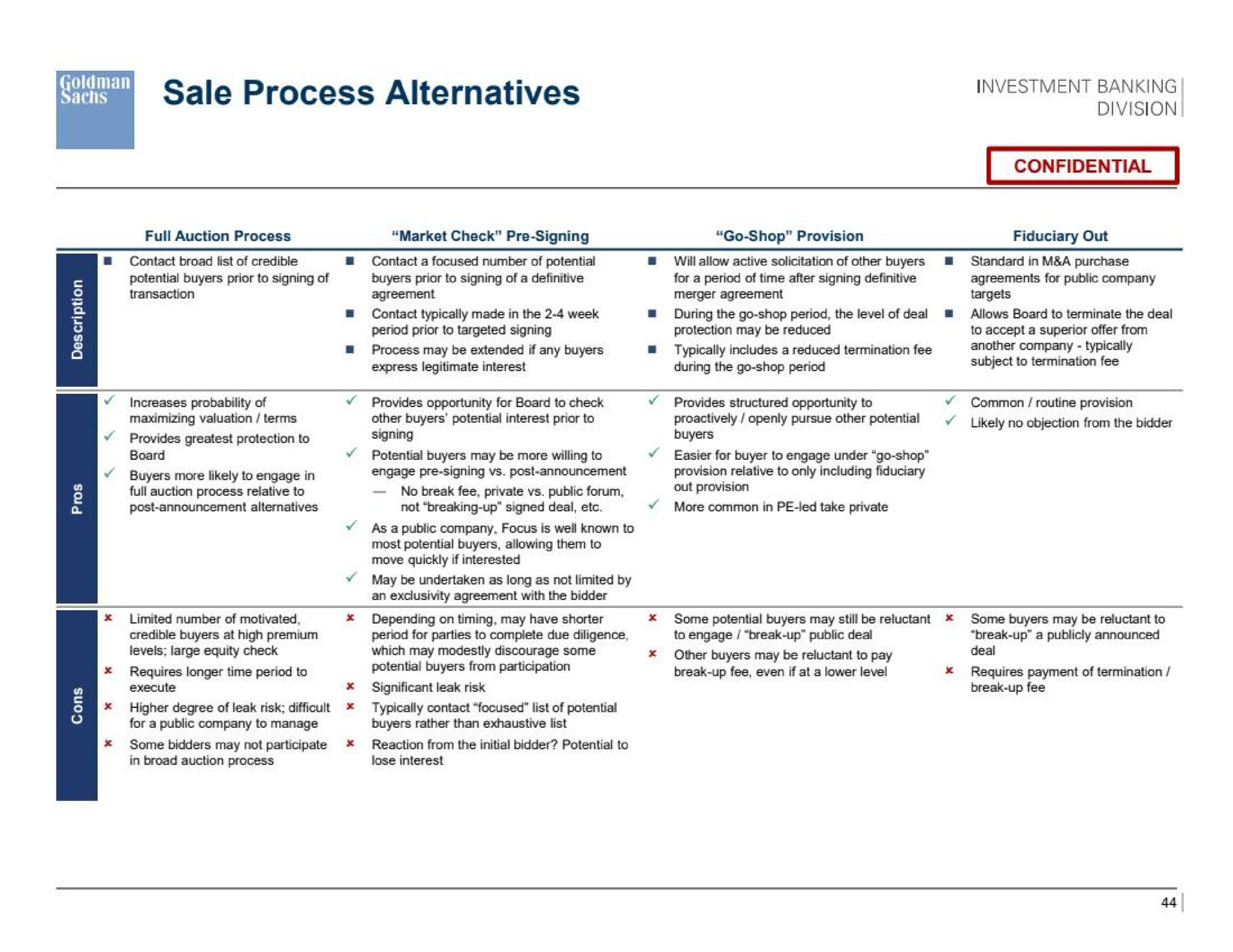 sale process alternatives | Goldman Sachs