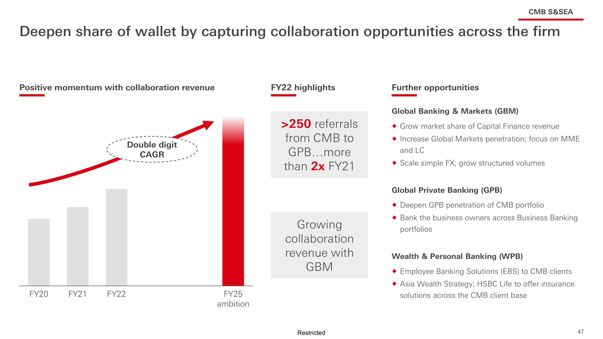 deepen share of wallet by capturing collaboration opportunities across the firm a | HSBC