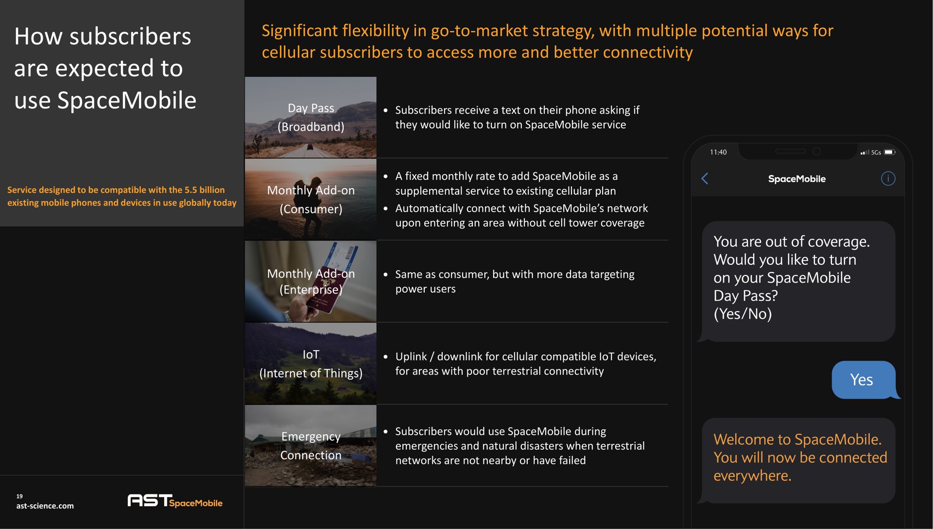 how subscribers are expected to use significant flexibility in go to market strategy with multiple potential ways for cellular subscribers to access more and better connectivity | AST SpaceMobile