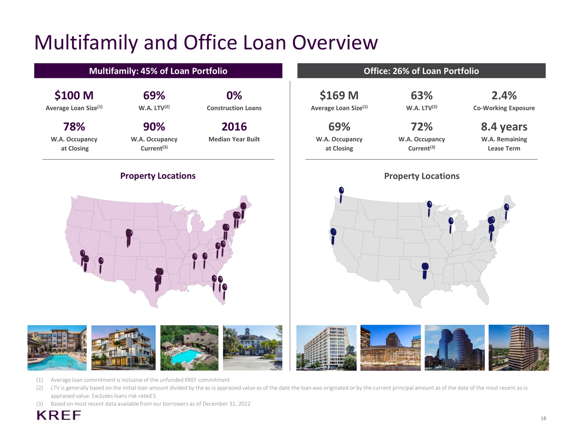 and office loan overview years | KKR Real Estate Finance Trust
