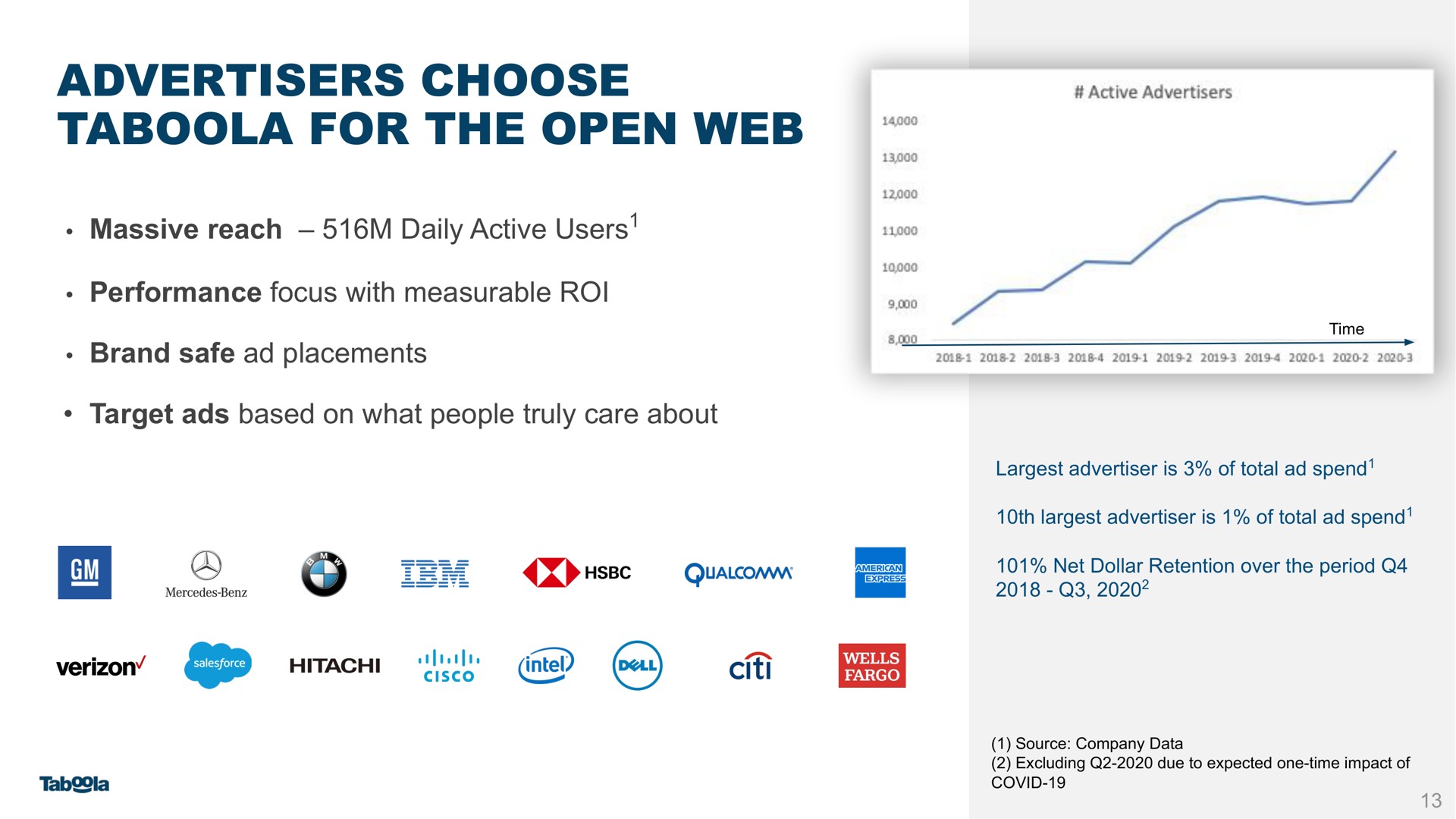 advertisers choose for the open web leeks | Taboola