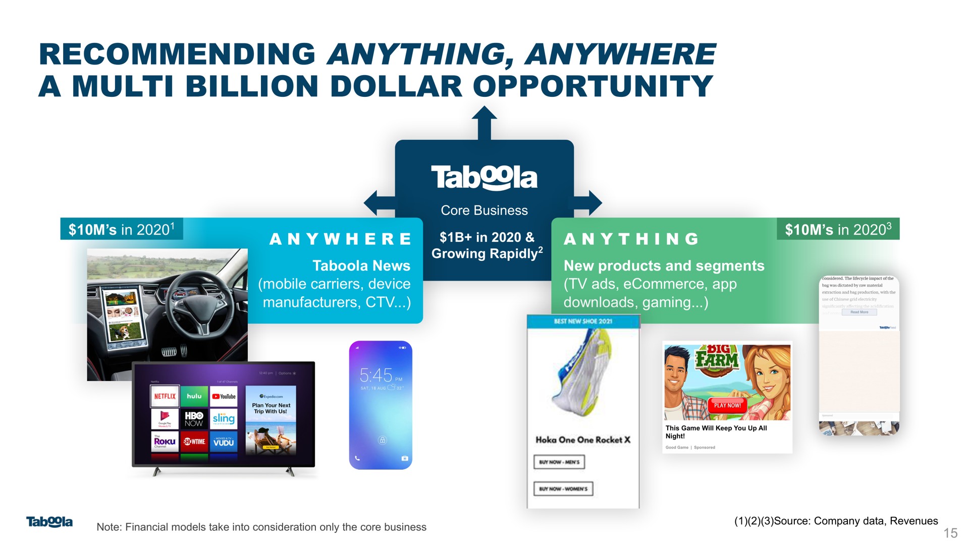 recommending anything anywhere a billion dollar opportunity | Taboola