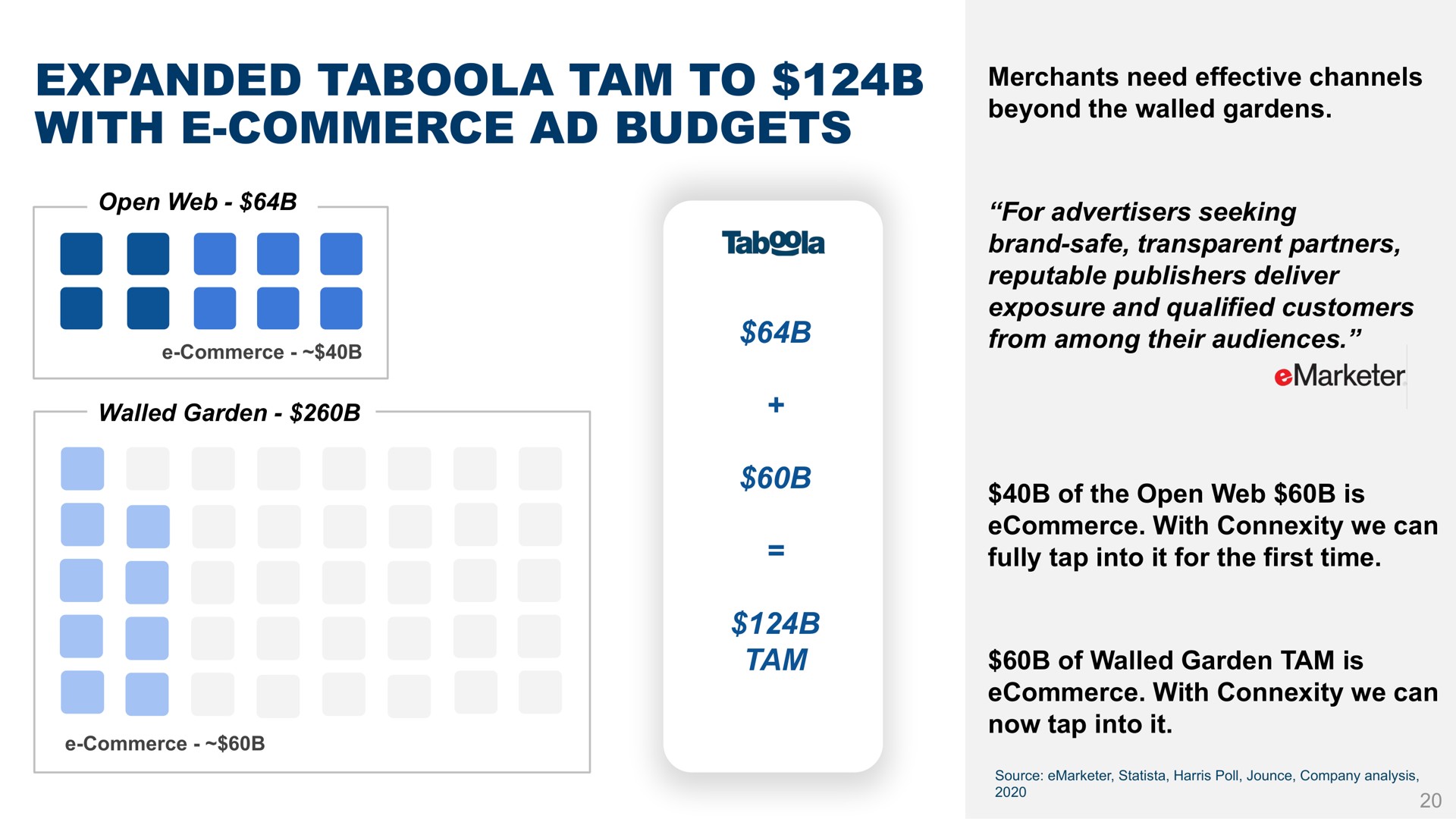 expanded tam to with commerce budgets tab so | Taboola